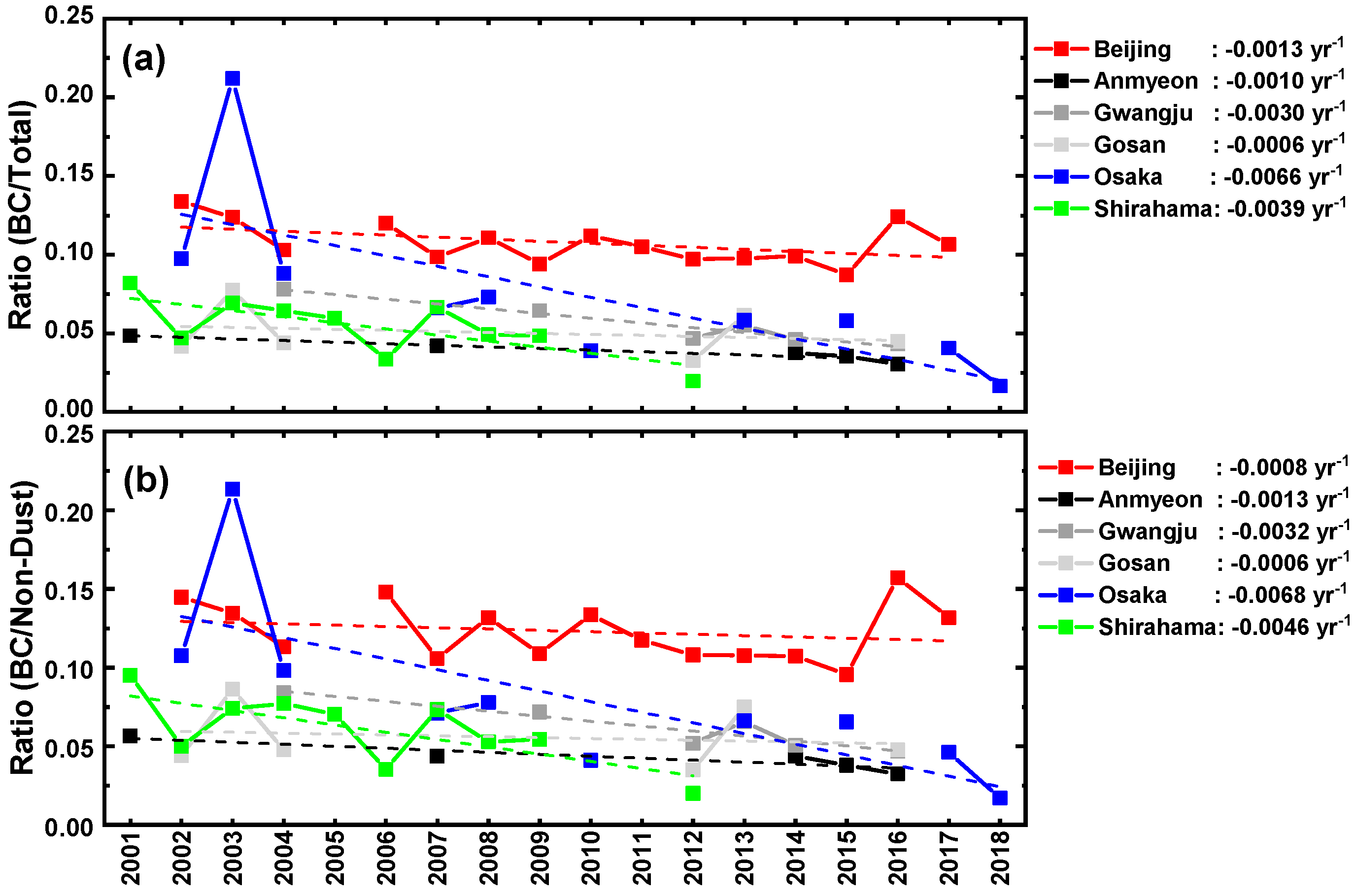 Remotesensing 12 03551 g005