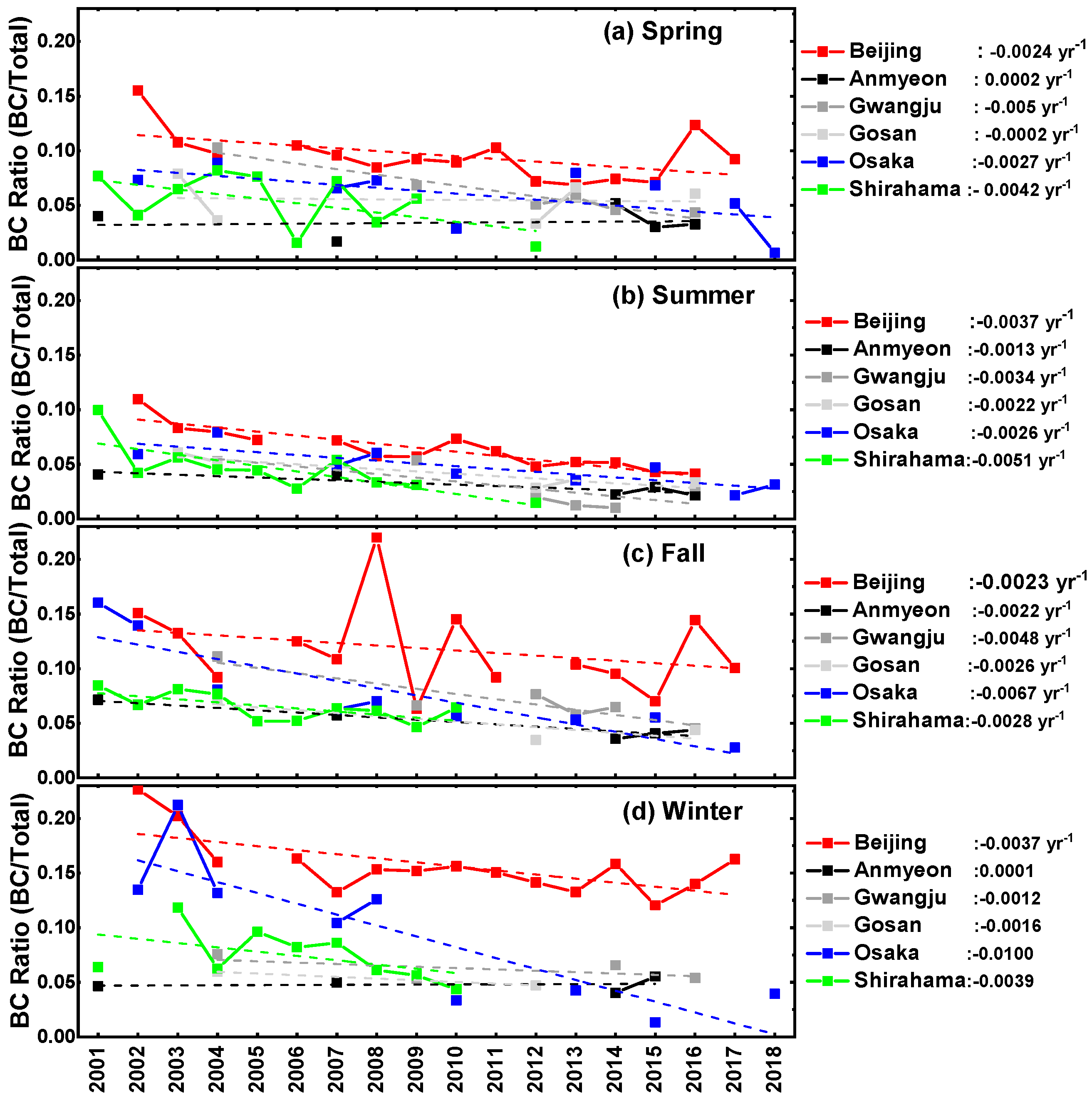Remotesensing 12 03551 g006