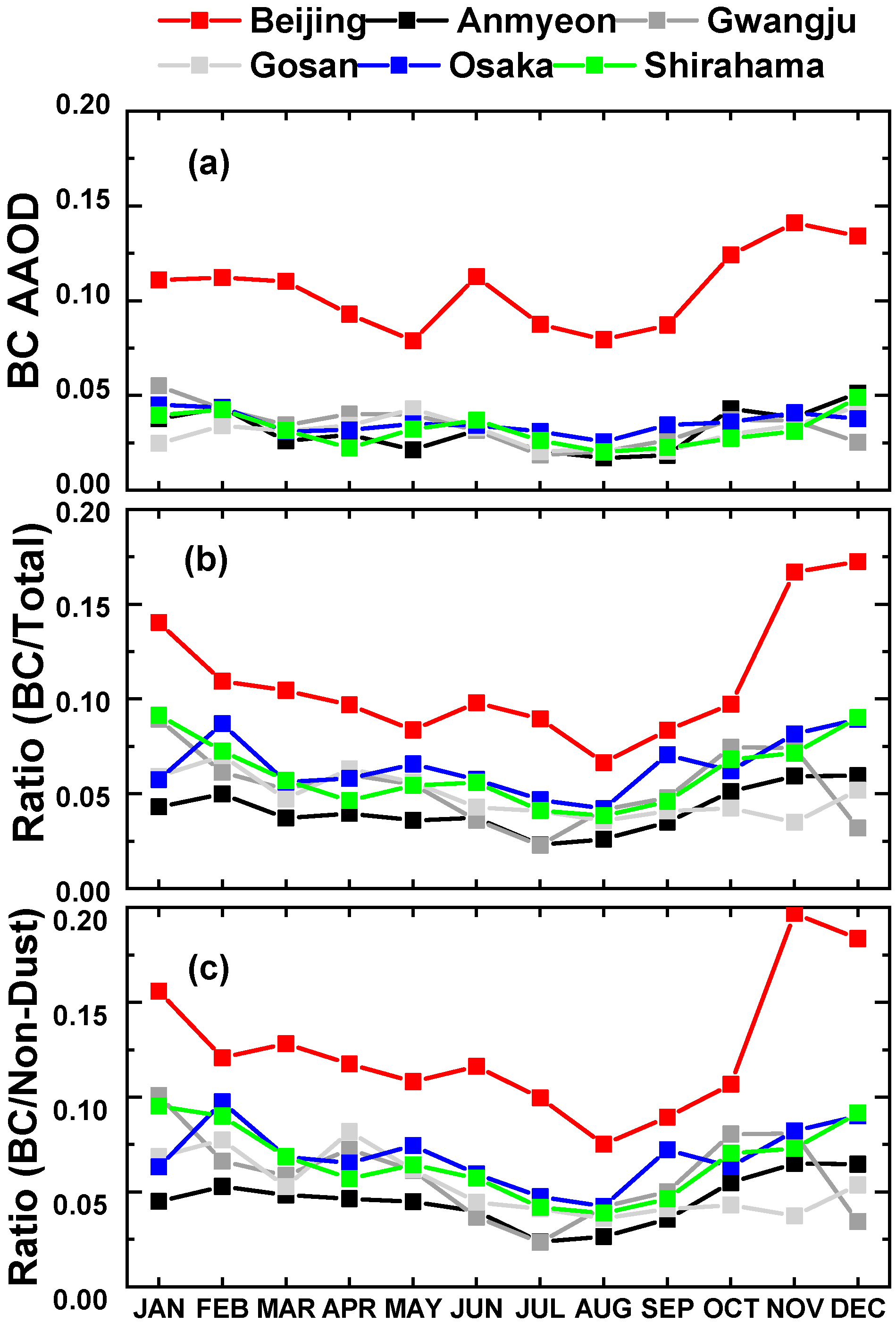 Remotesensing 12 03551 g007