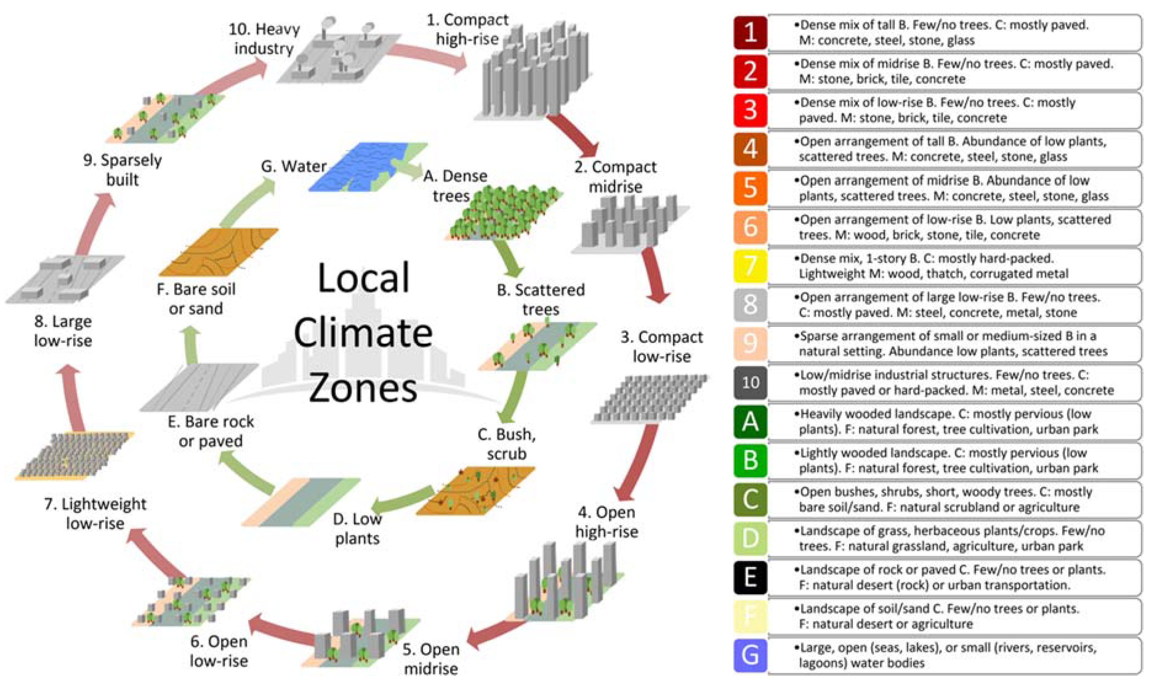 Remotesensing 12 03552 g001