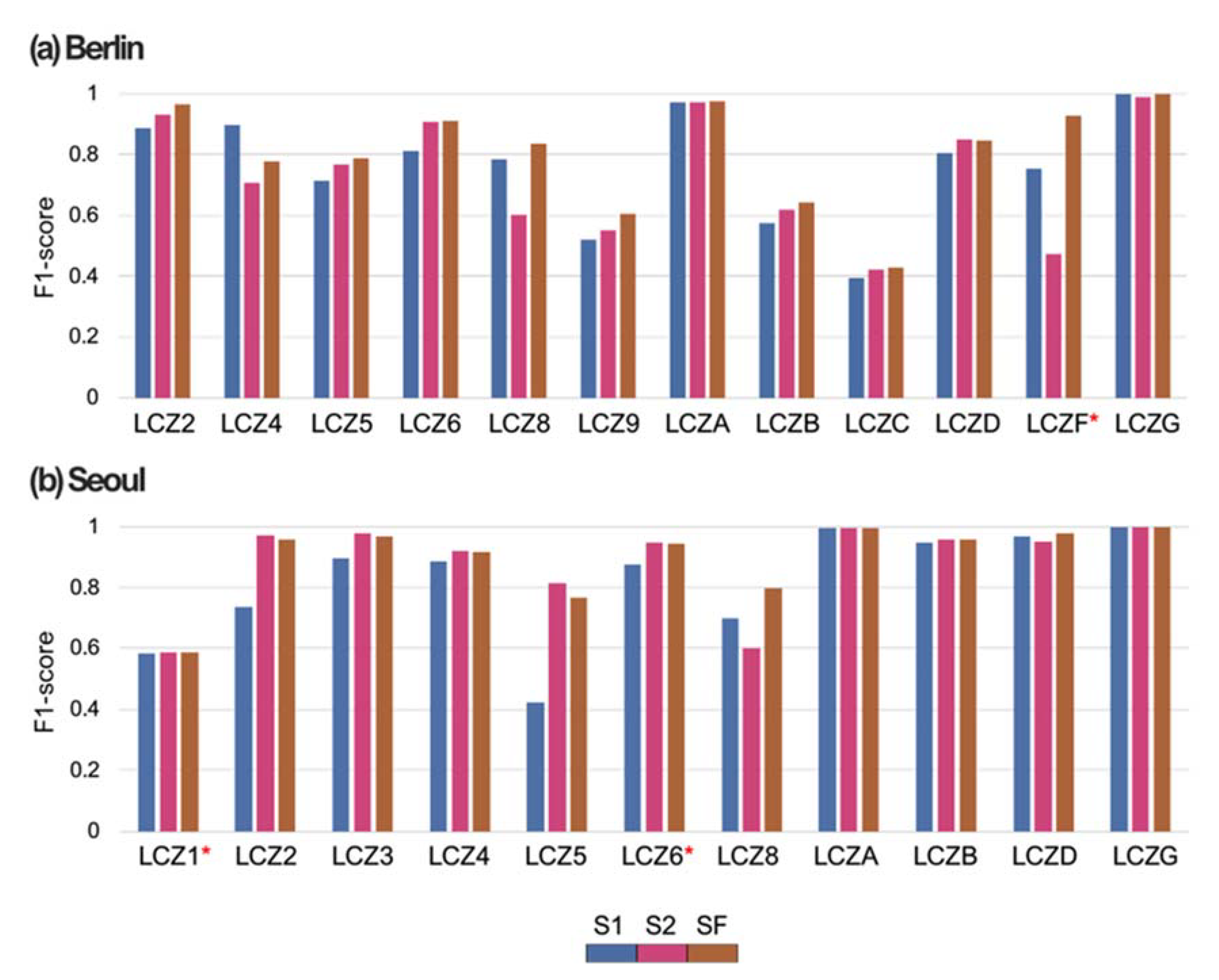 Remotesensing 12 03552 g005