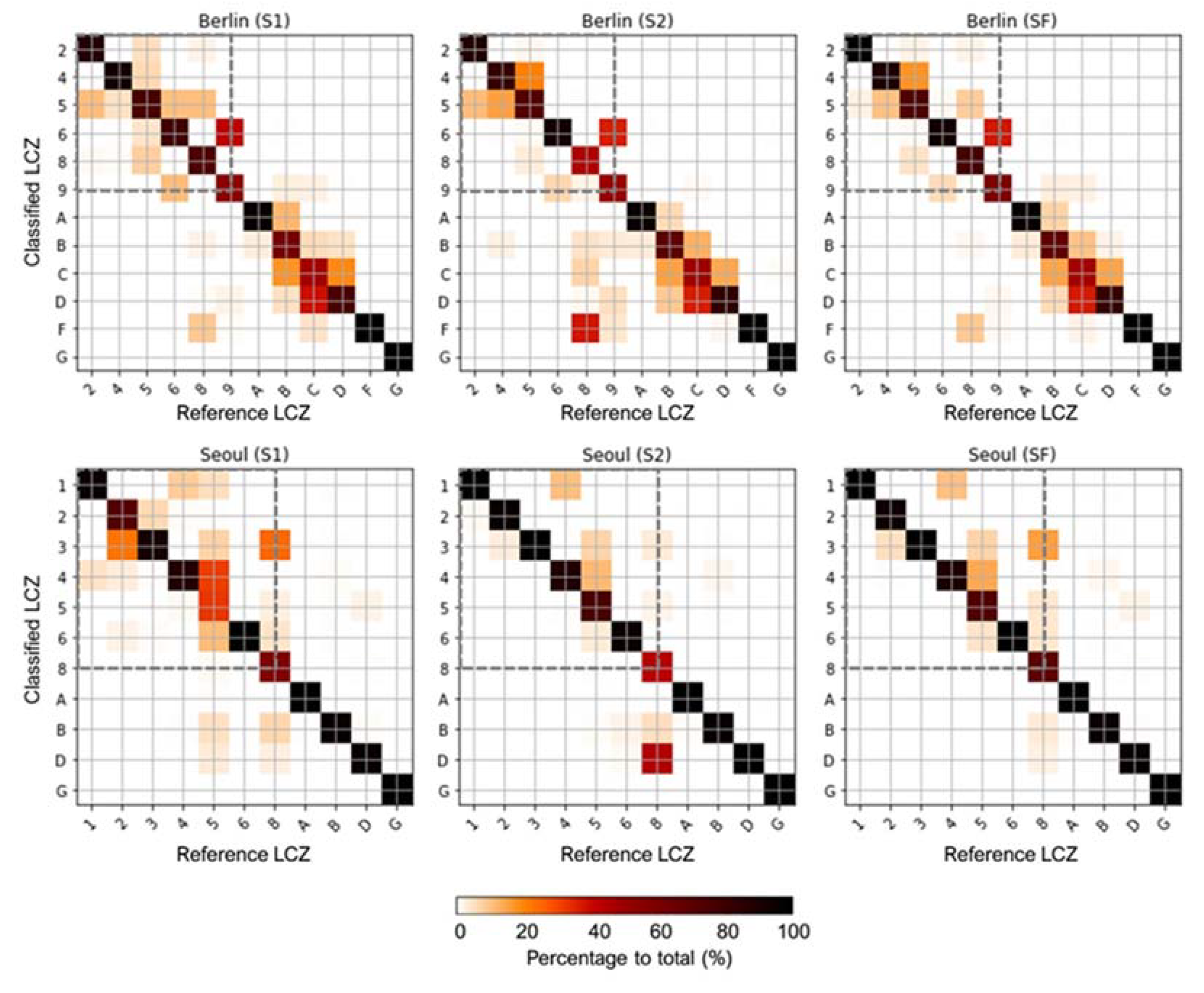 Remotesensing 12 03552 g006