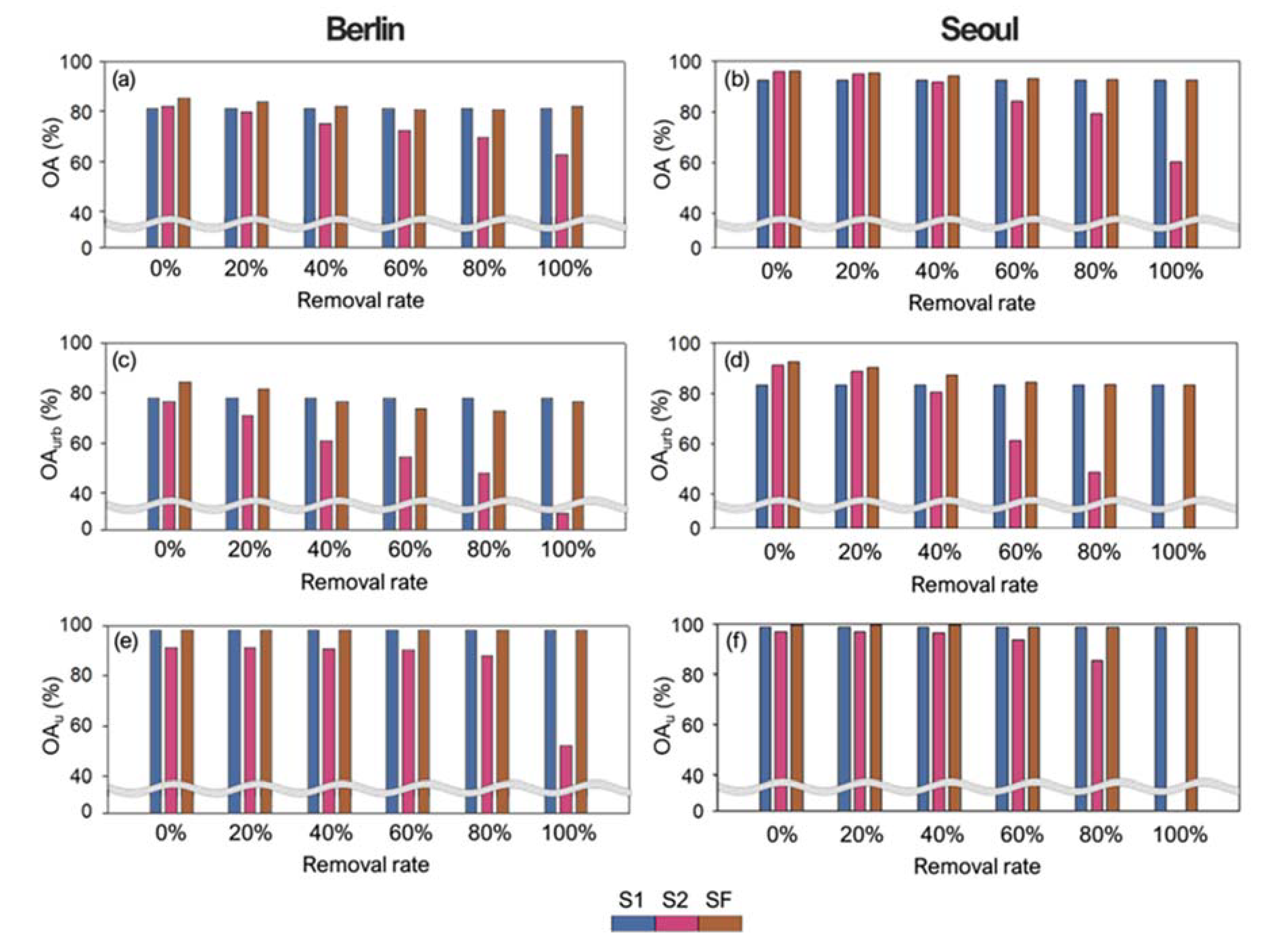 Remotesensing 12 03552 g010