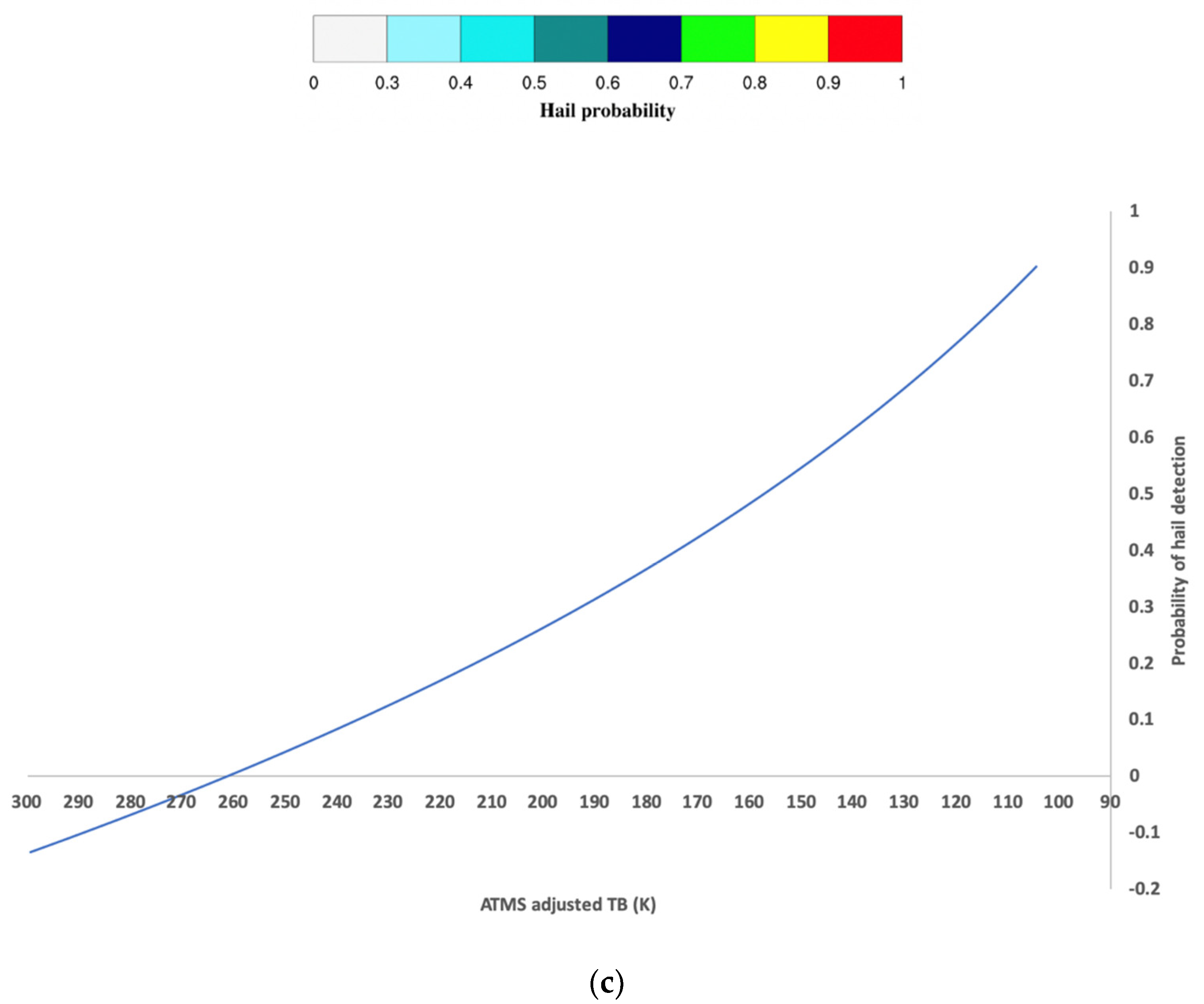Remotesensing 12 03553 g003b Remotesensing 12 03553 g003b