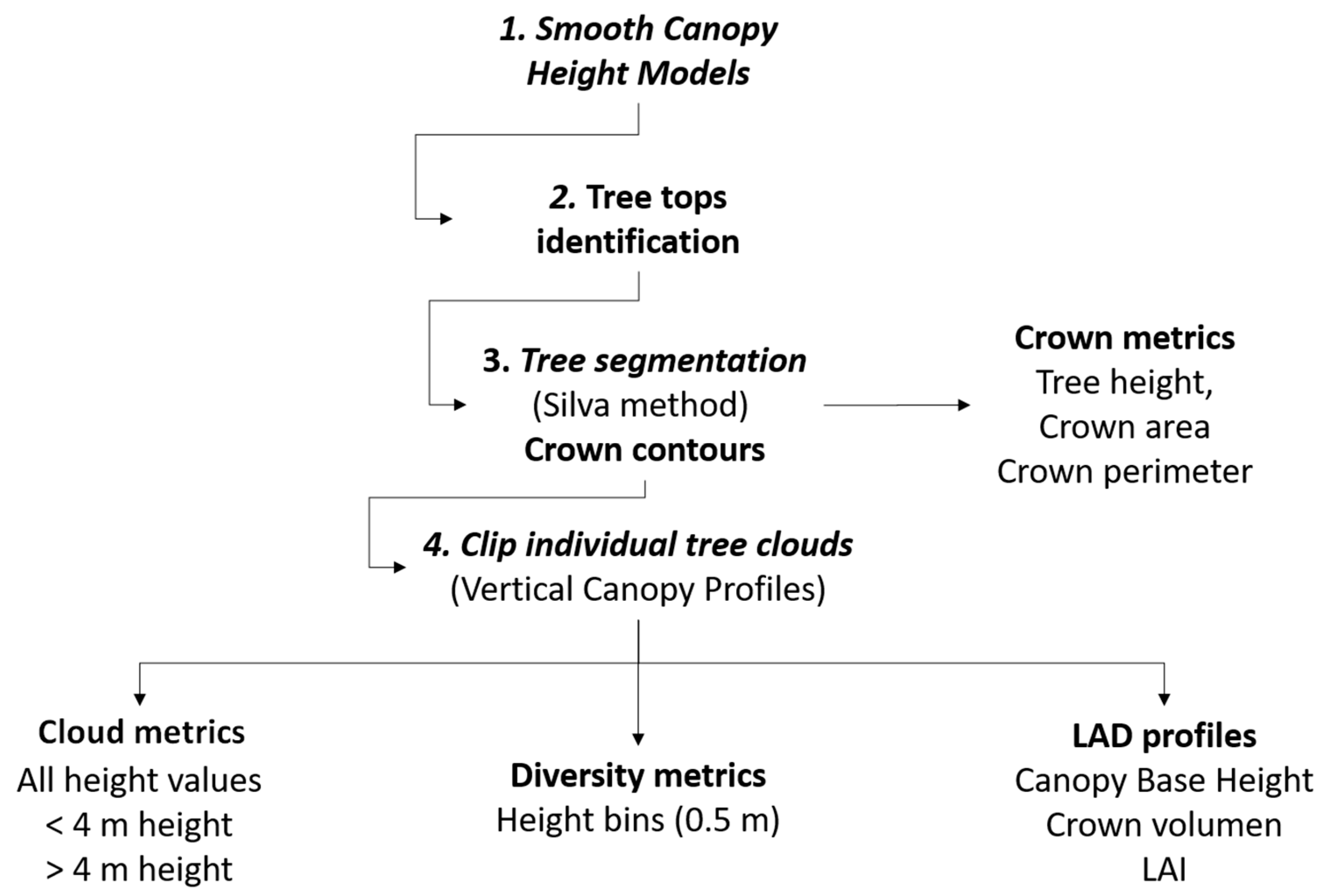 Remotesensing 12 03554 g003