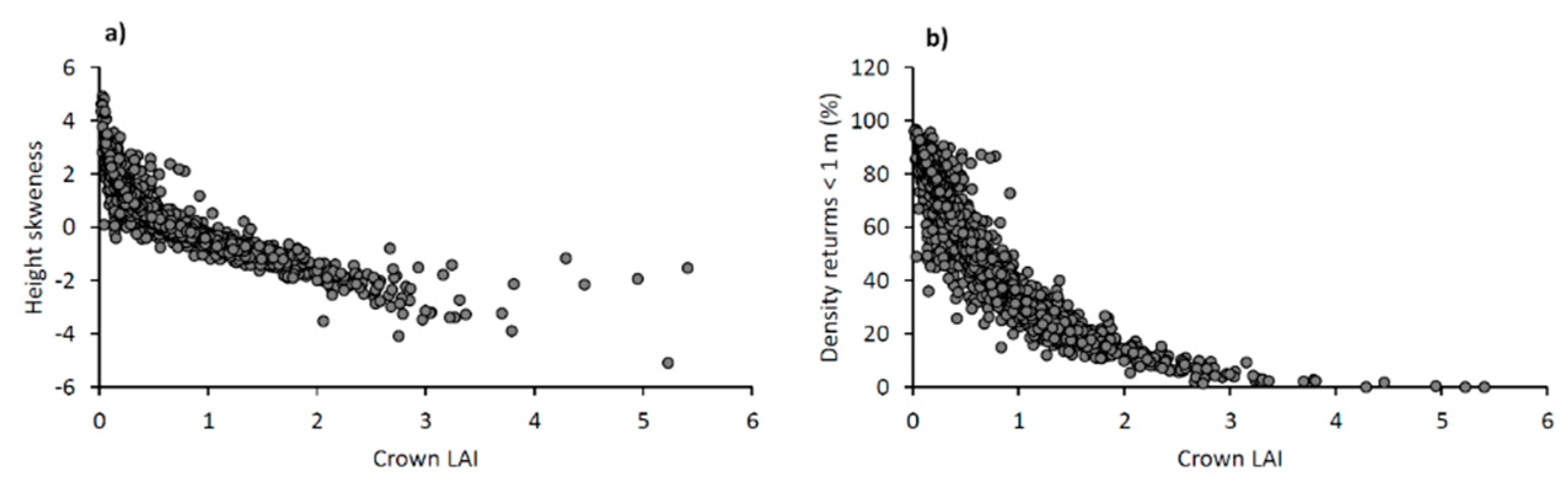 Remotesensing 12 03554 g007