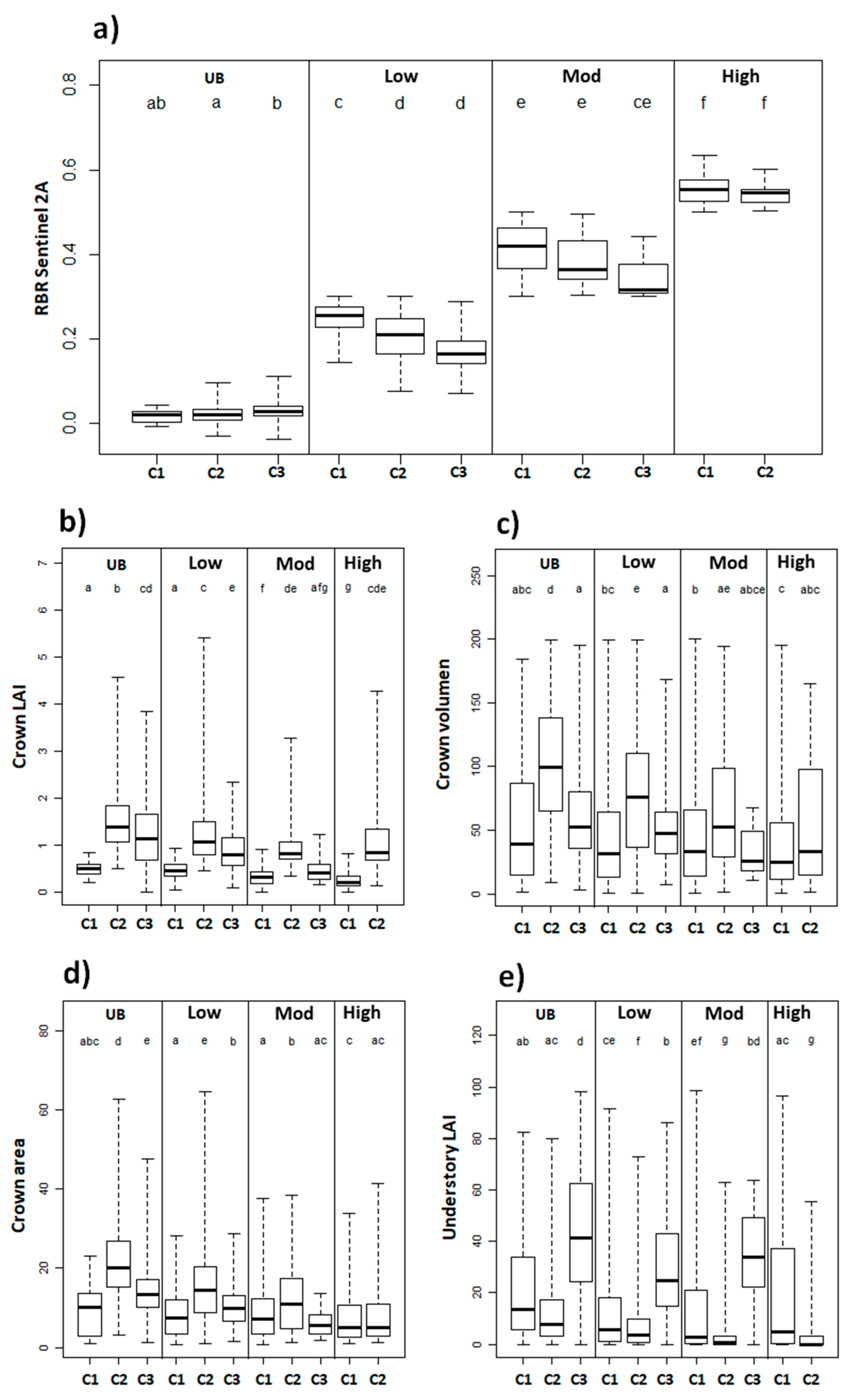 Remotesensing 12 03554 g009
