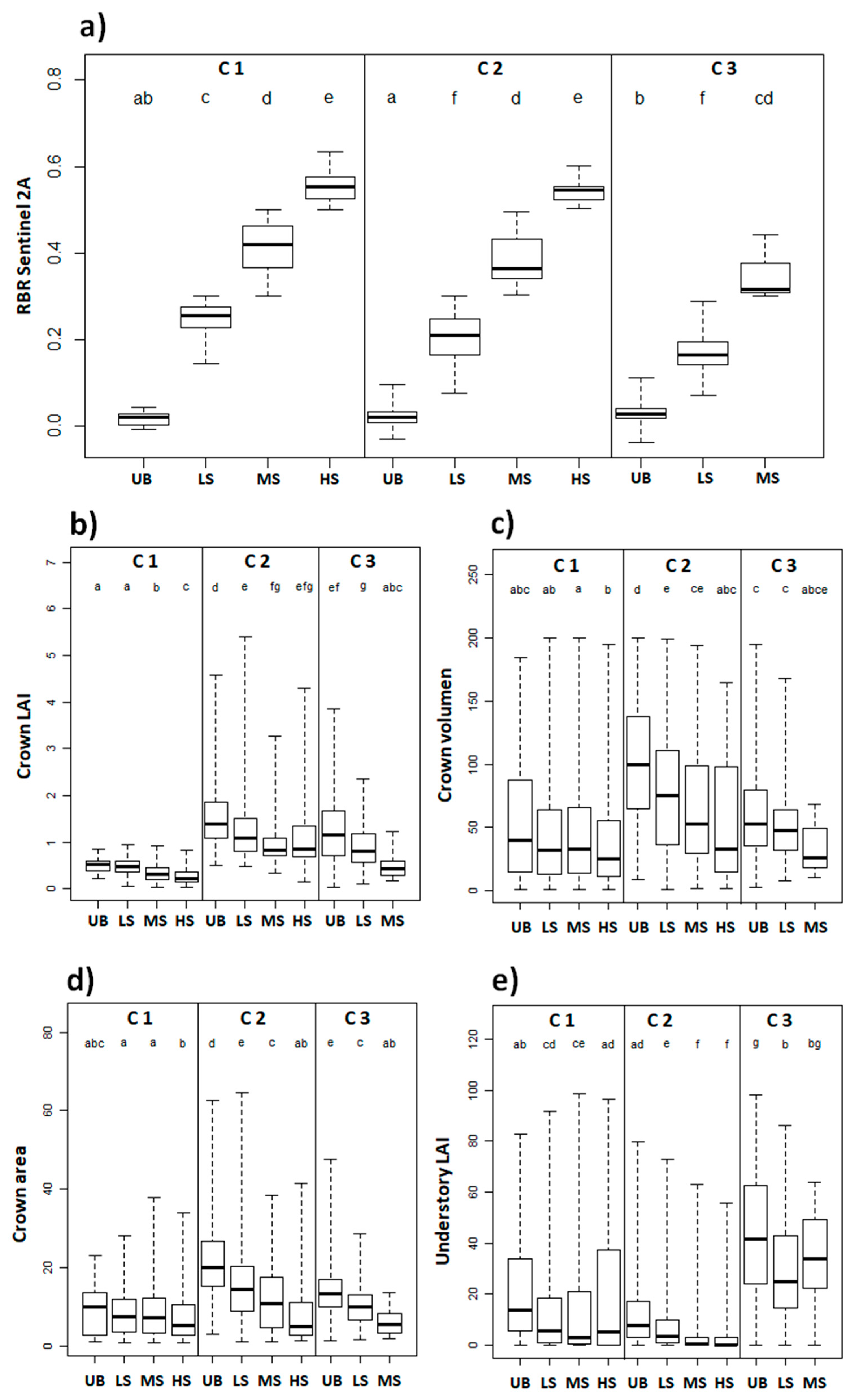 Remotesensing 12 03554 g010