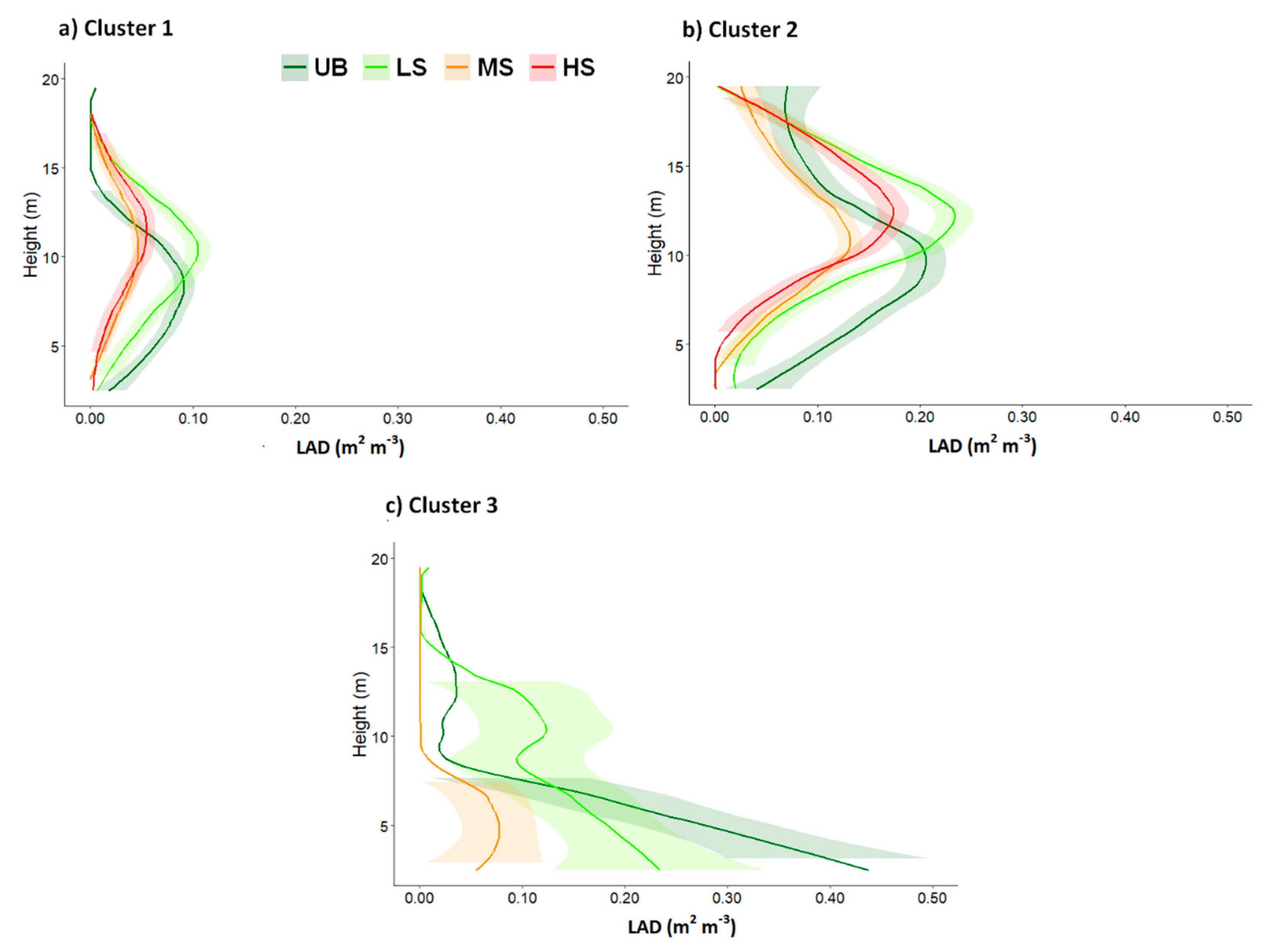 Remotesensing 12 03554 g011