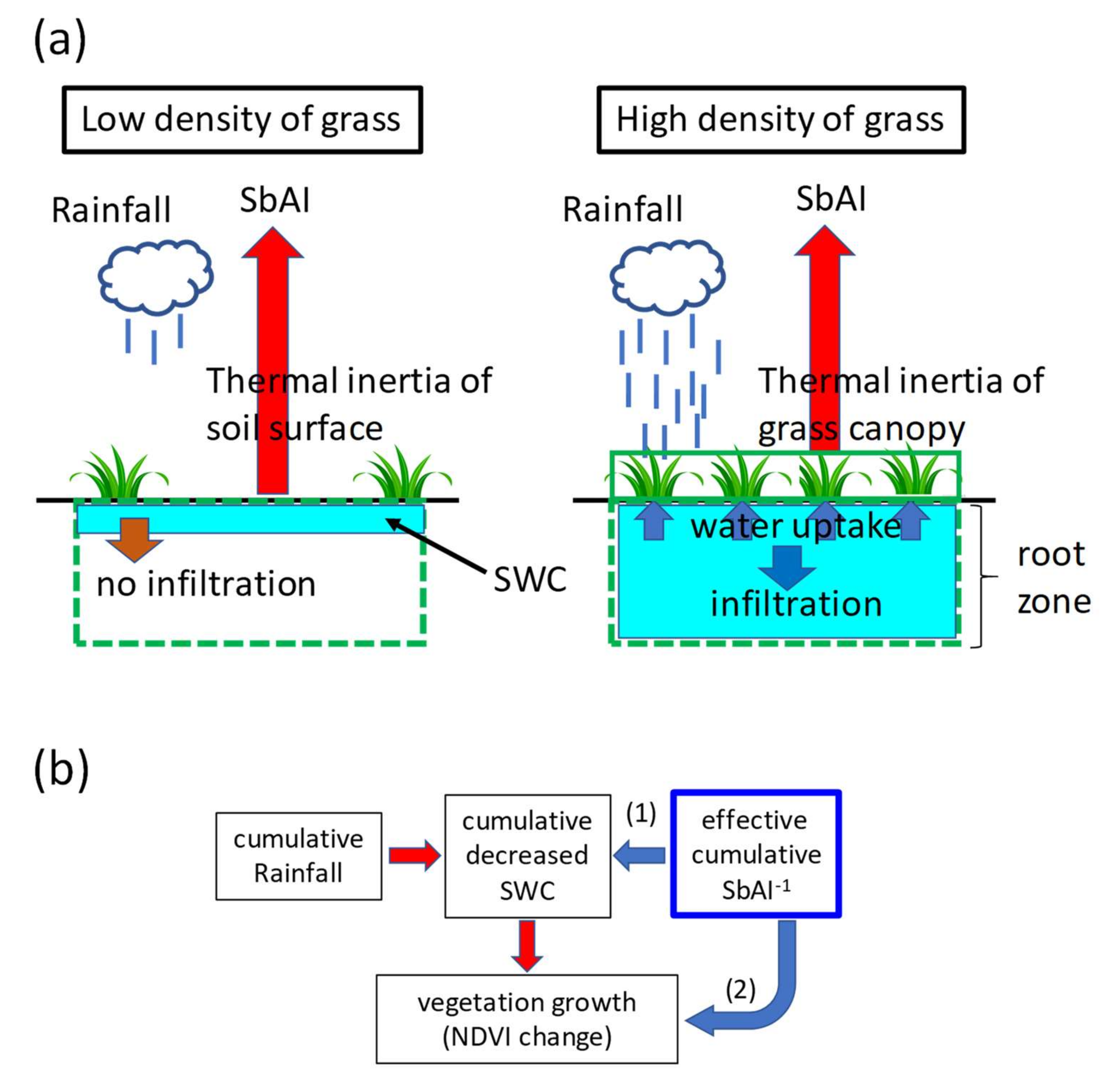 Remotesensing 12 03556 g002 Remotesensing 12 03556 g002