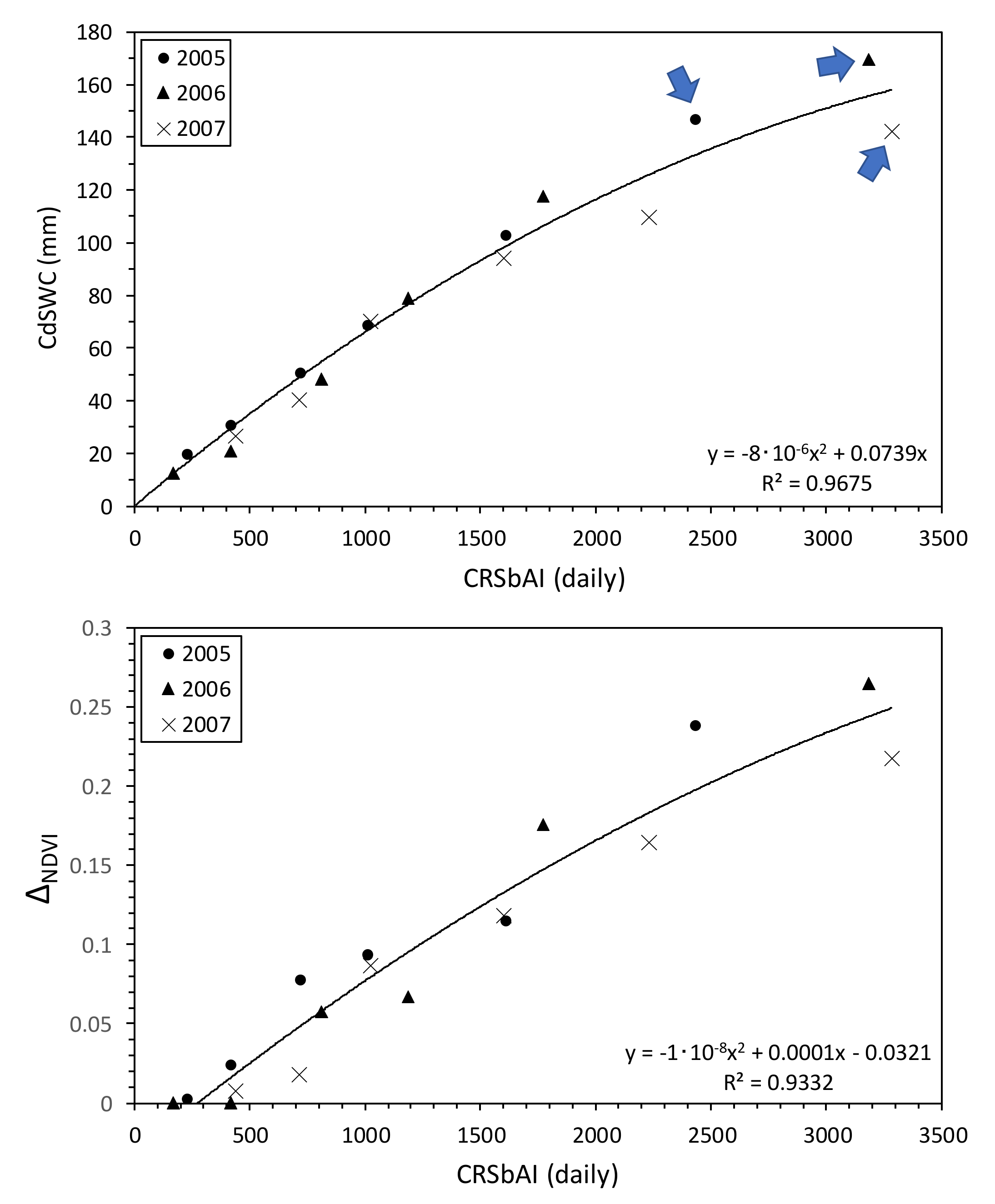 Remotesensing 12 03556 g005 Remotesensing 12 03556 g005