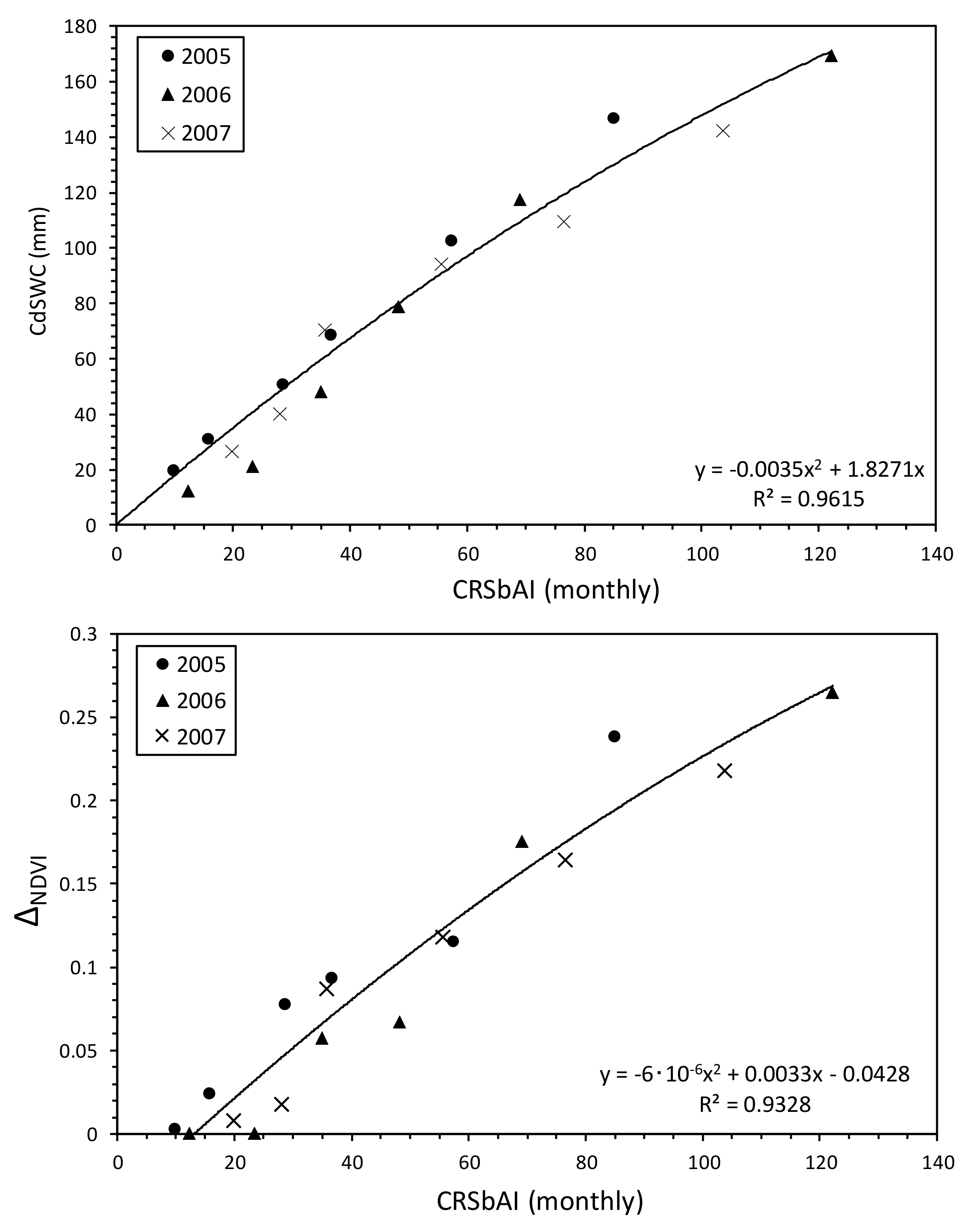 Remotesensing 12 03556 g006 Remotesensing 12 03556 g006