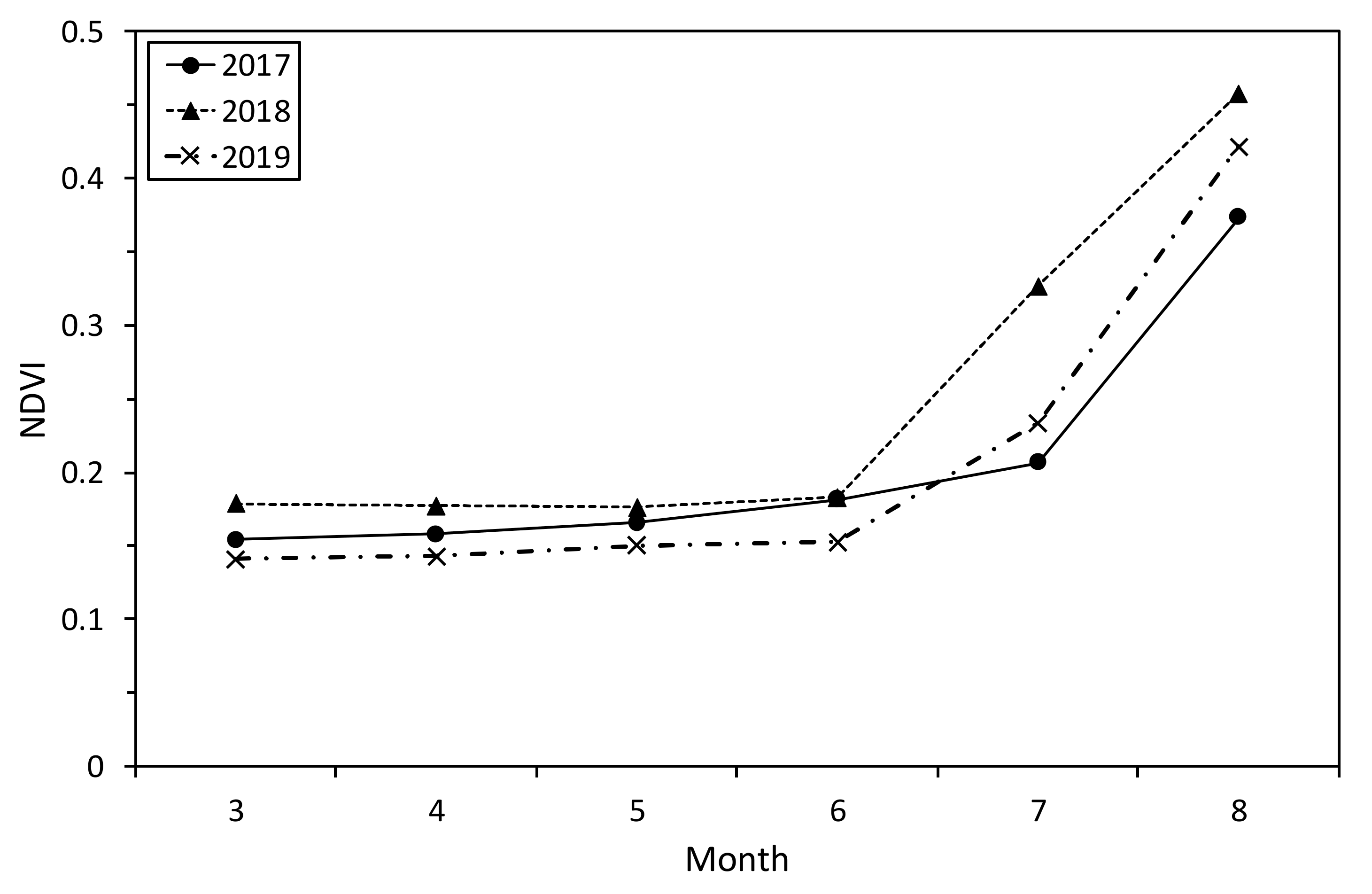 Remotesensing 12 03556 g007 Remotesensing 12 03556 g007