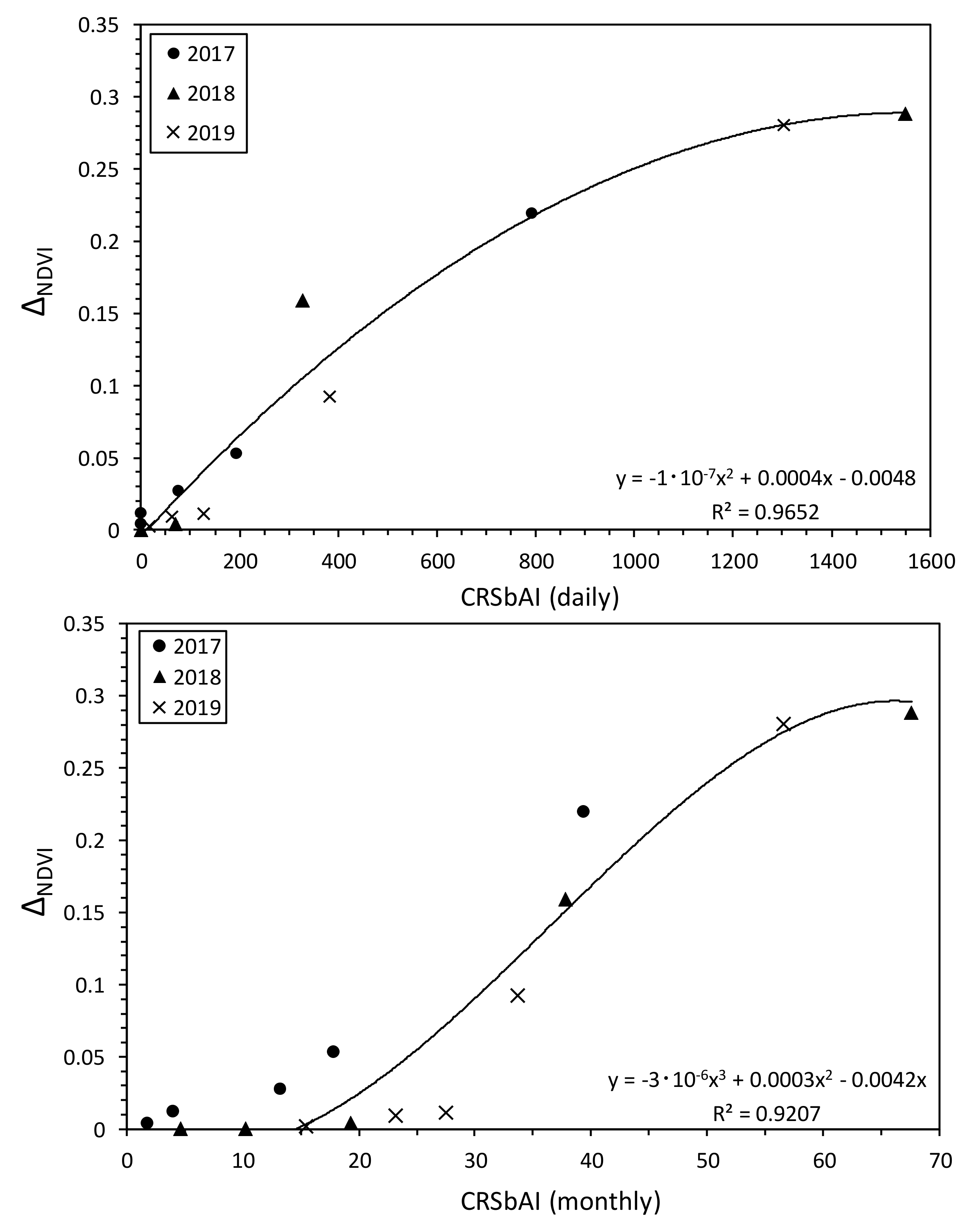 Remotesensing 12 03556 g008 Remotesensing 12 03556 g008