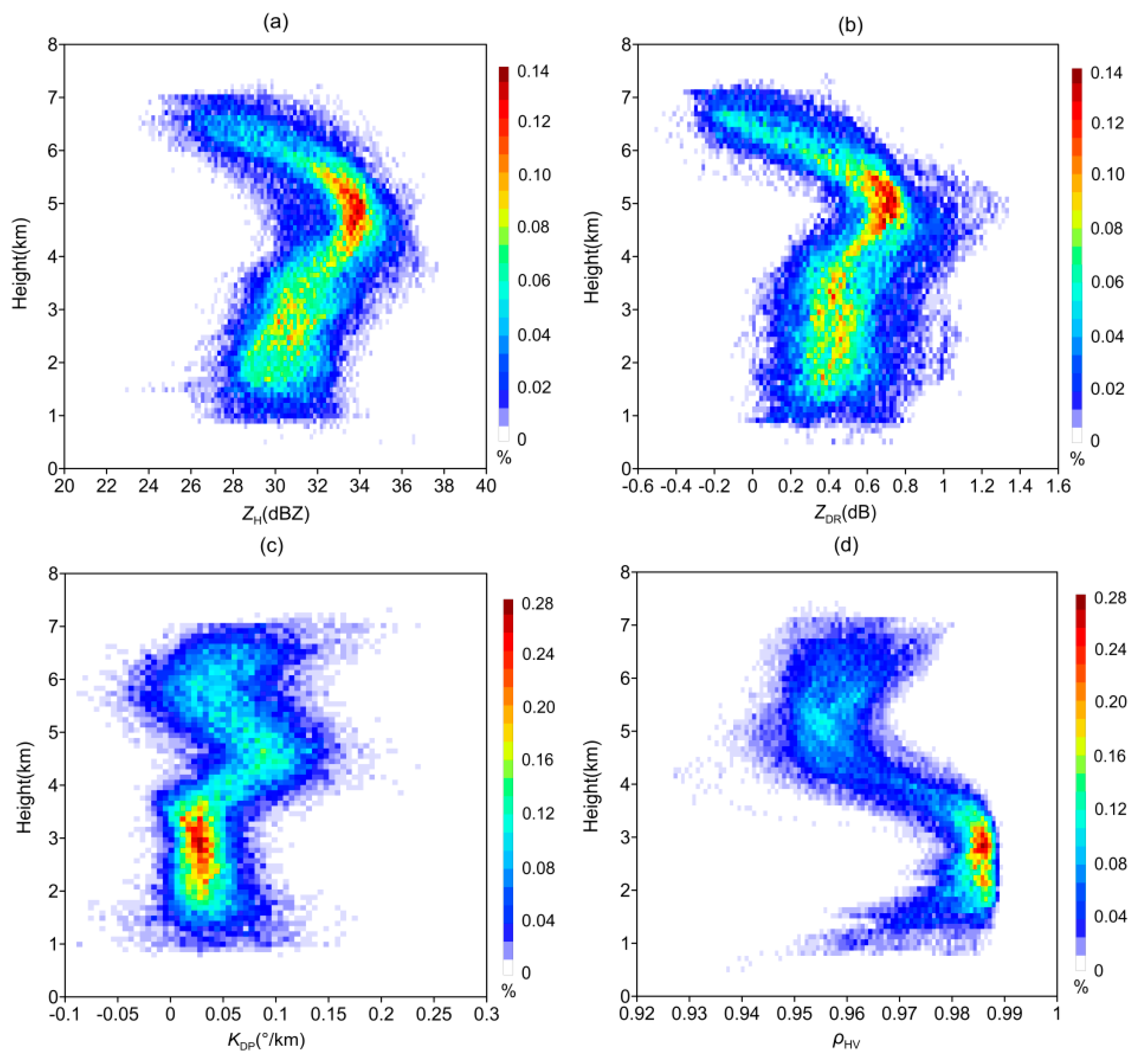 Remotesensing 12 03557 g004