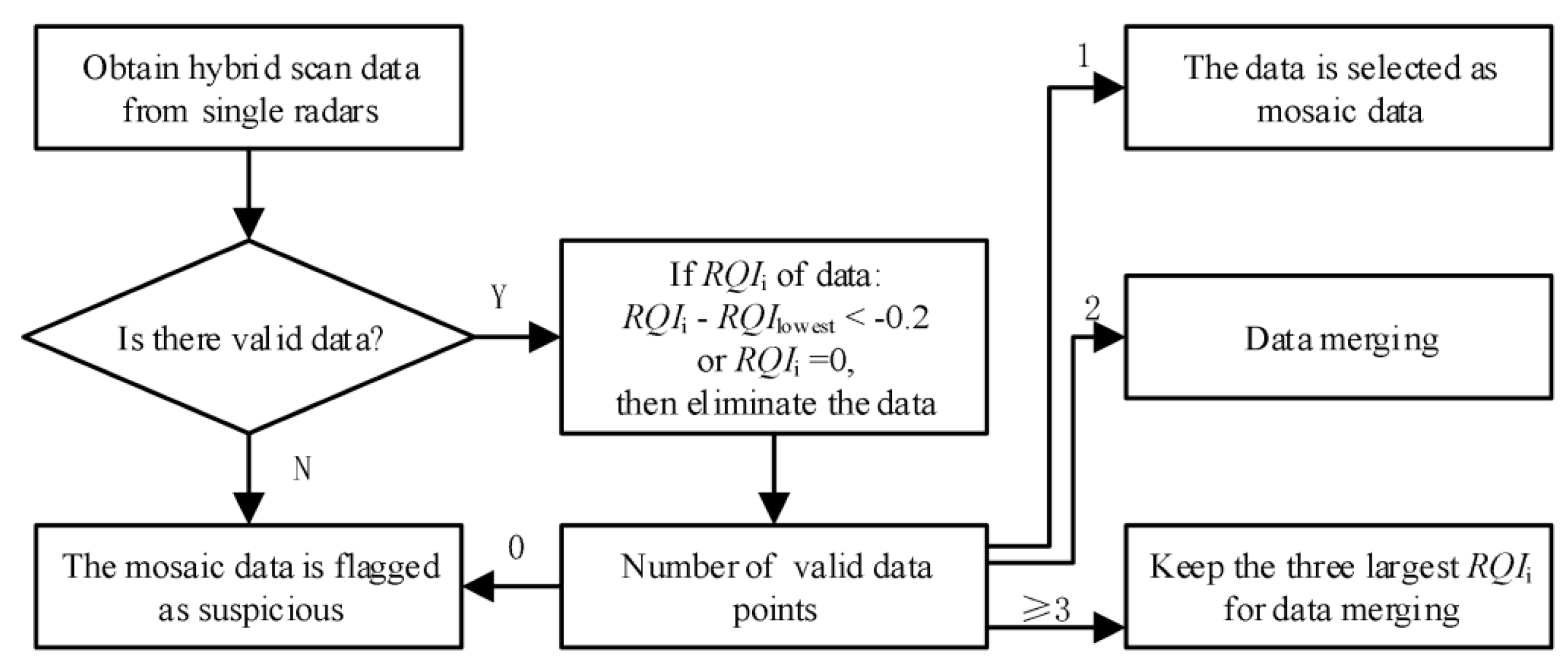 Remotesensing 12 03557 g007