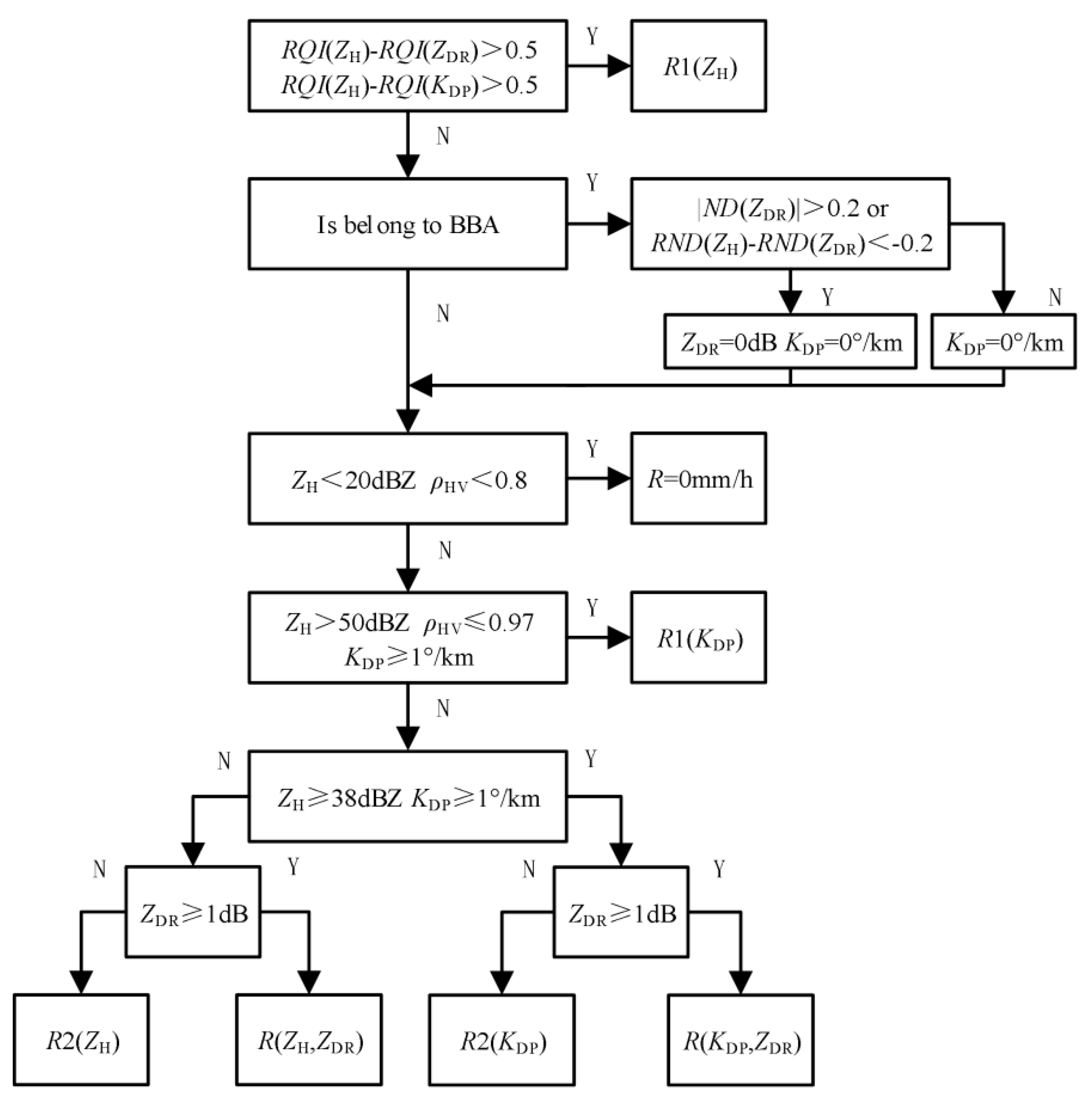 Remotesensing 12 03557 g008