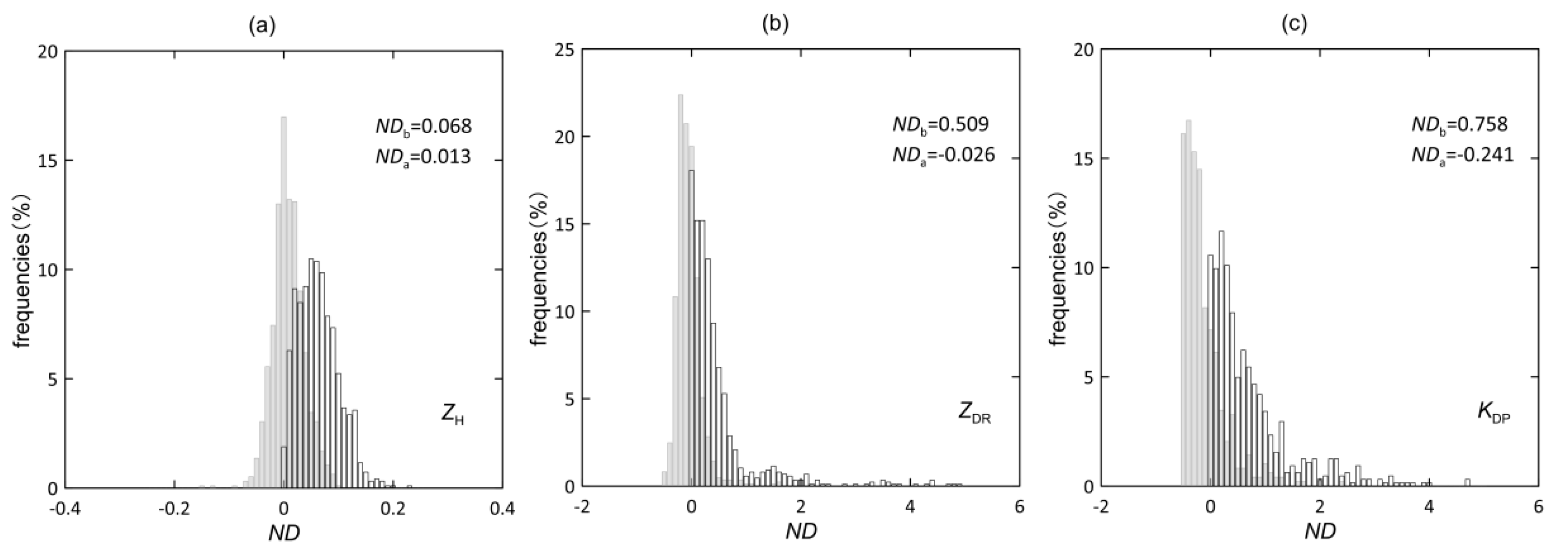 Remotesensing 12 03557 g009