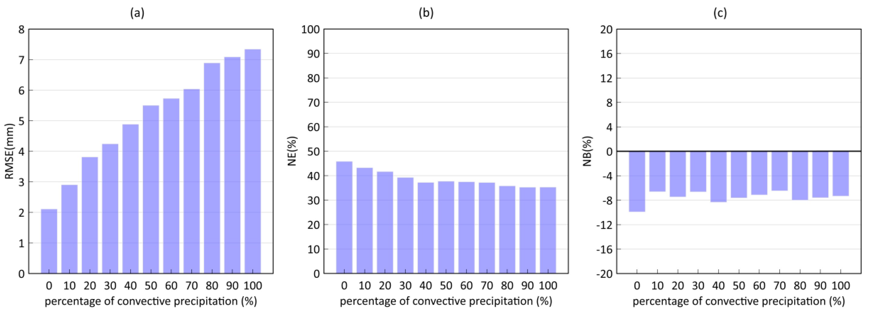 Remotesensing 12 03557 g016