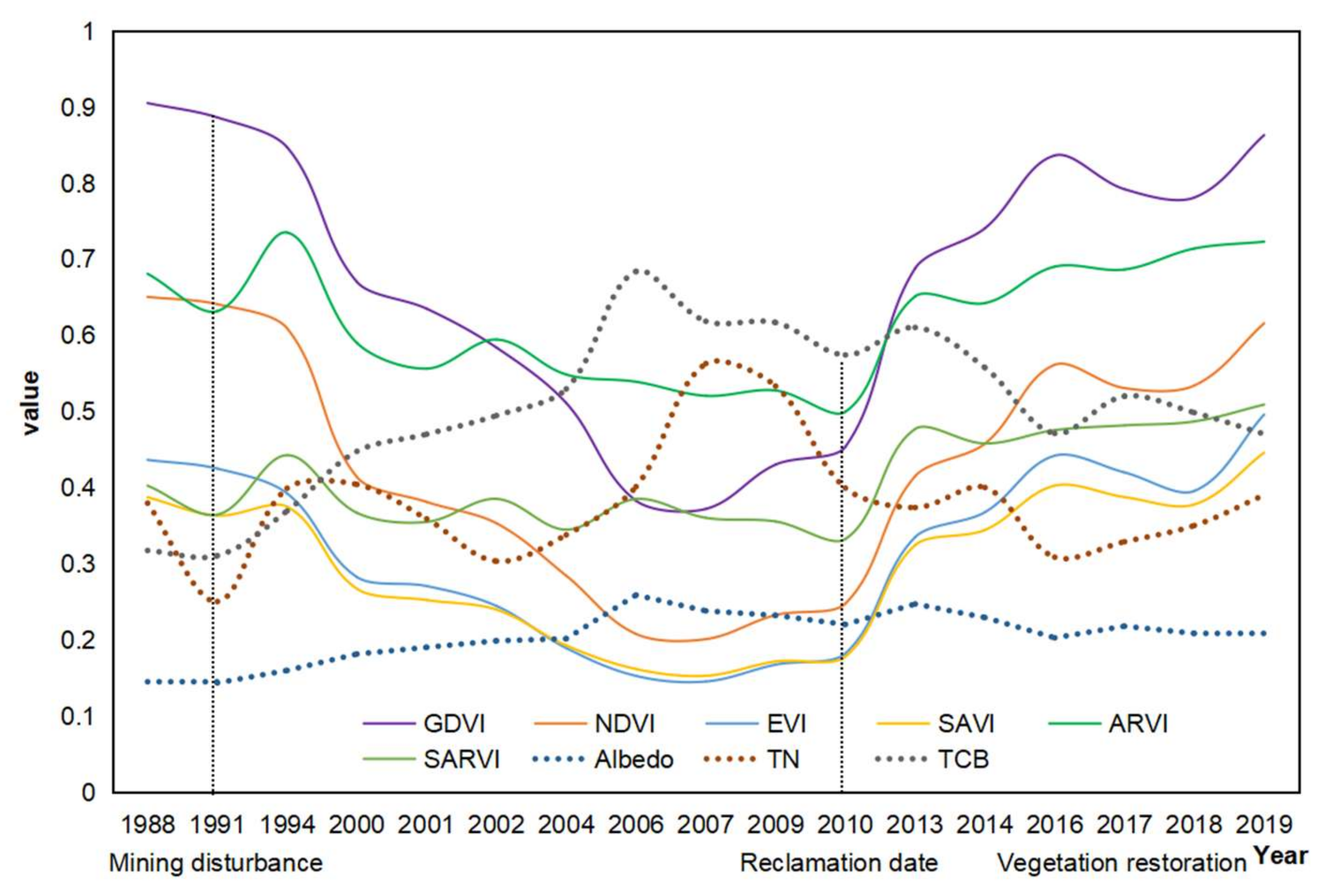 Remotesensing 12 03558 g002