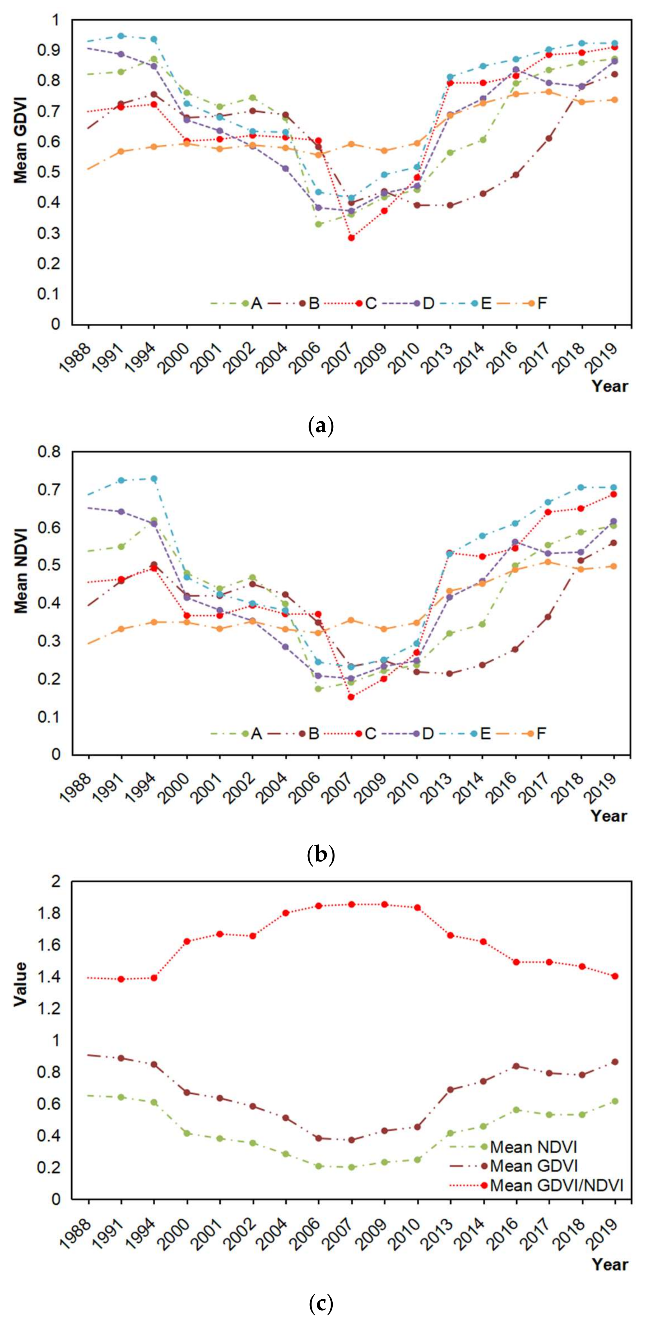 Remotesensing 12 03558 g003