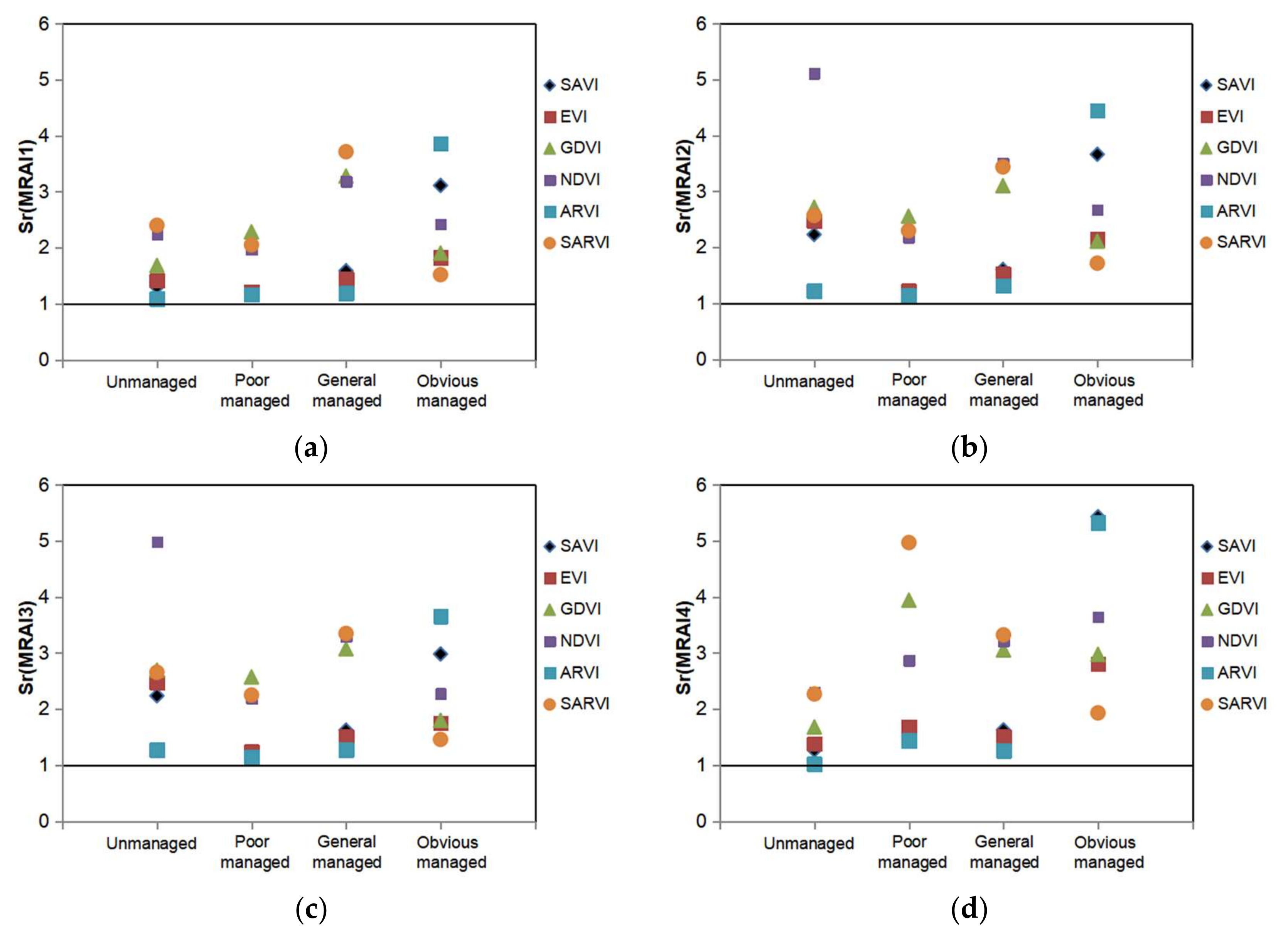 Remotesensing 12 03558 g004