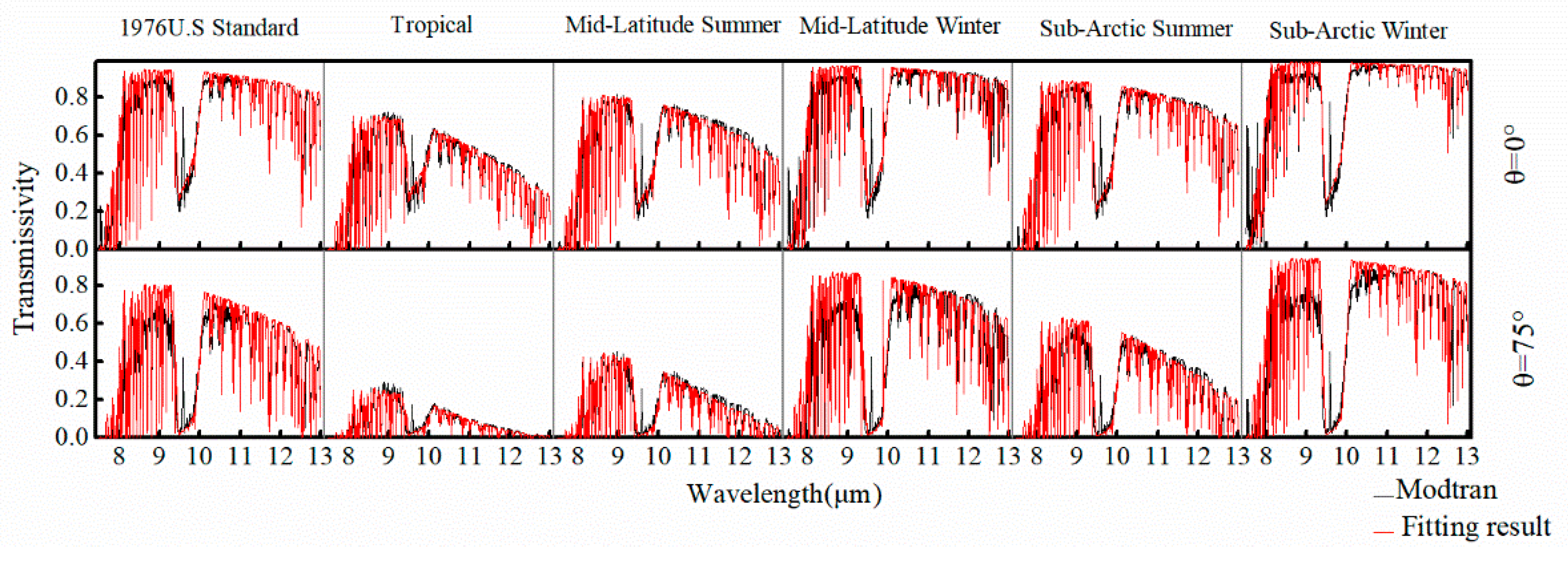 Remotesensing 12 03559 g006