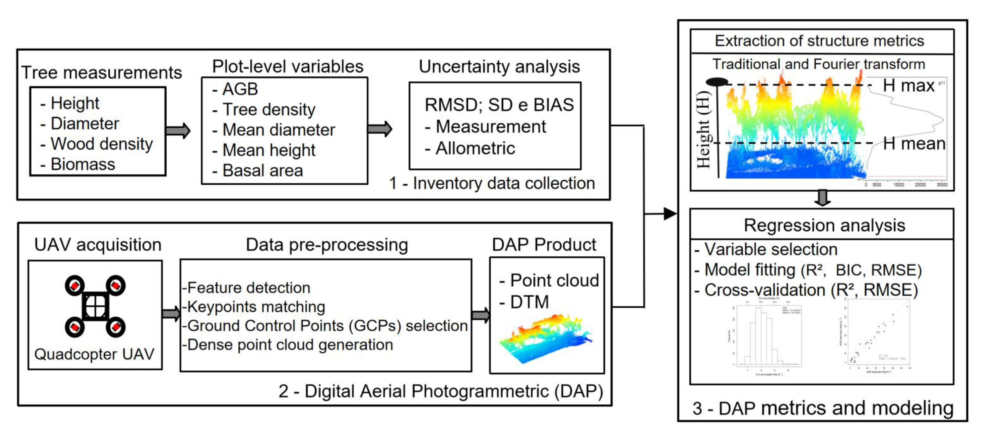 Remotesensing 12 03560 g002