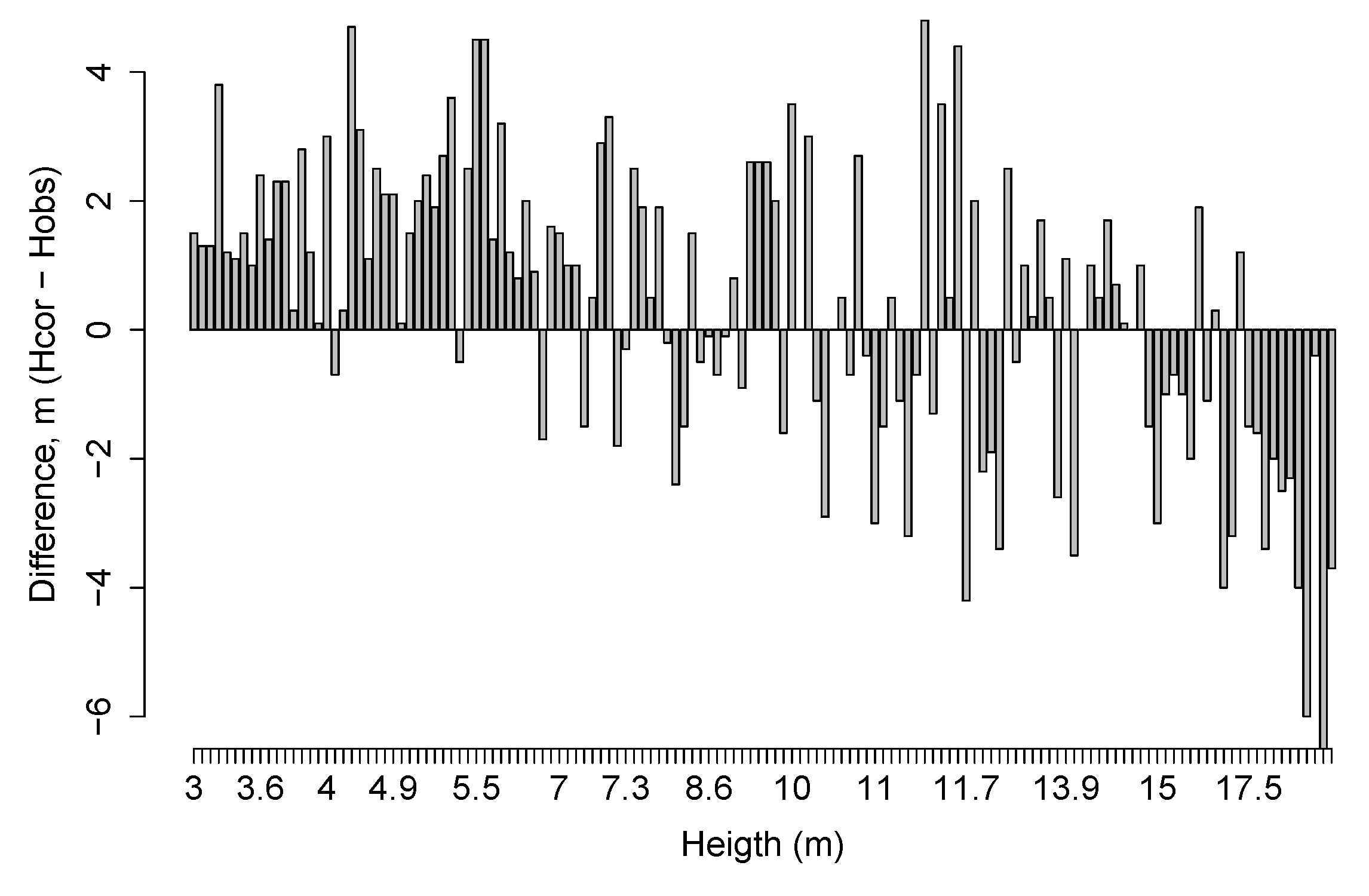 Remotesensing 12 03560 g003