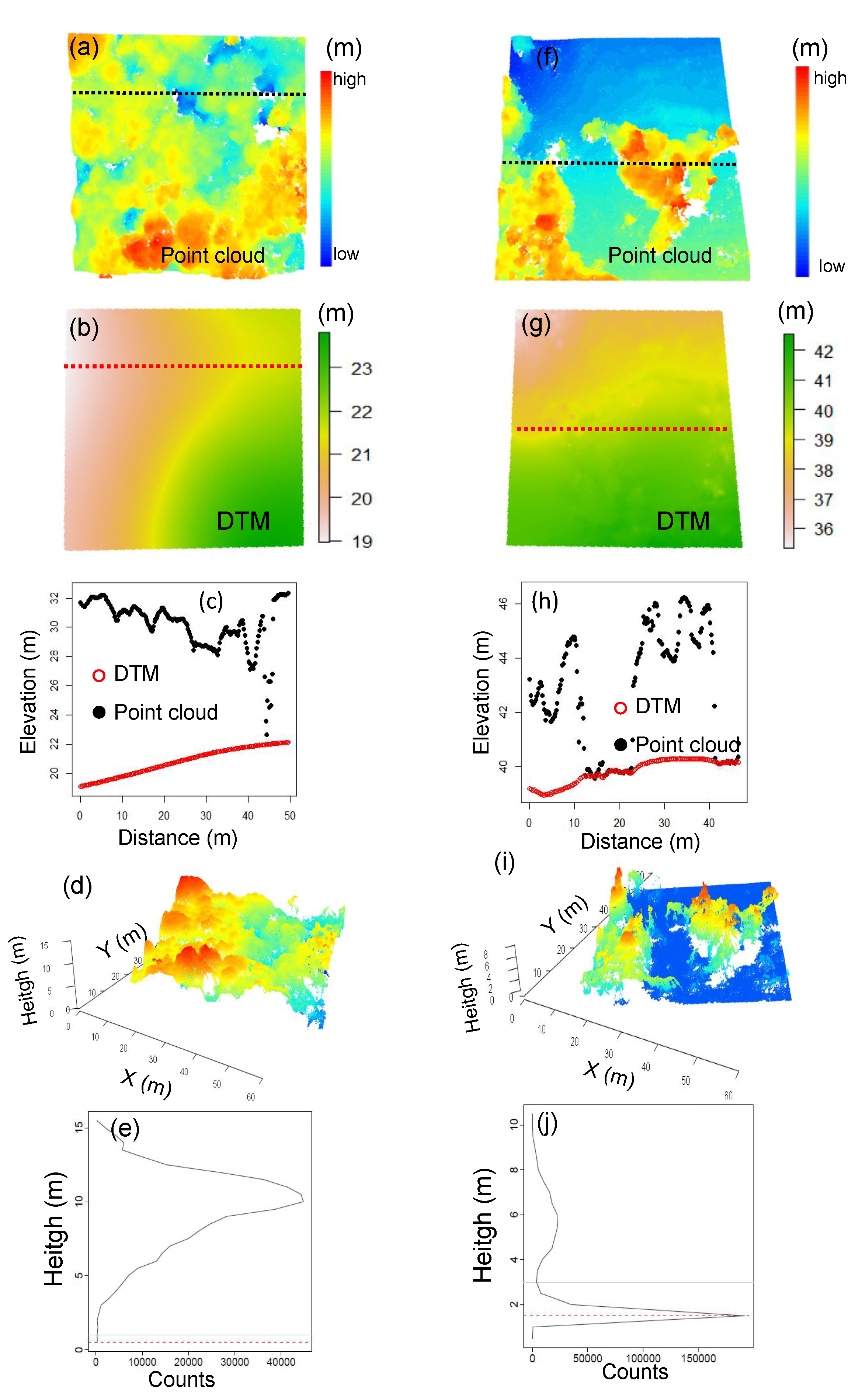 Remotesensing 12 03560 g005