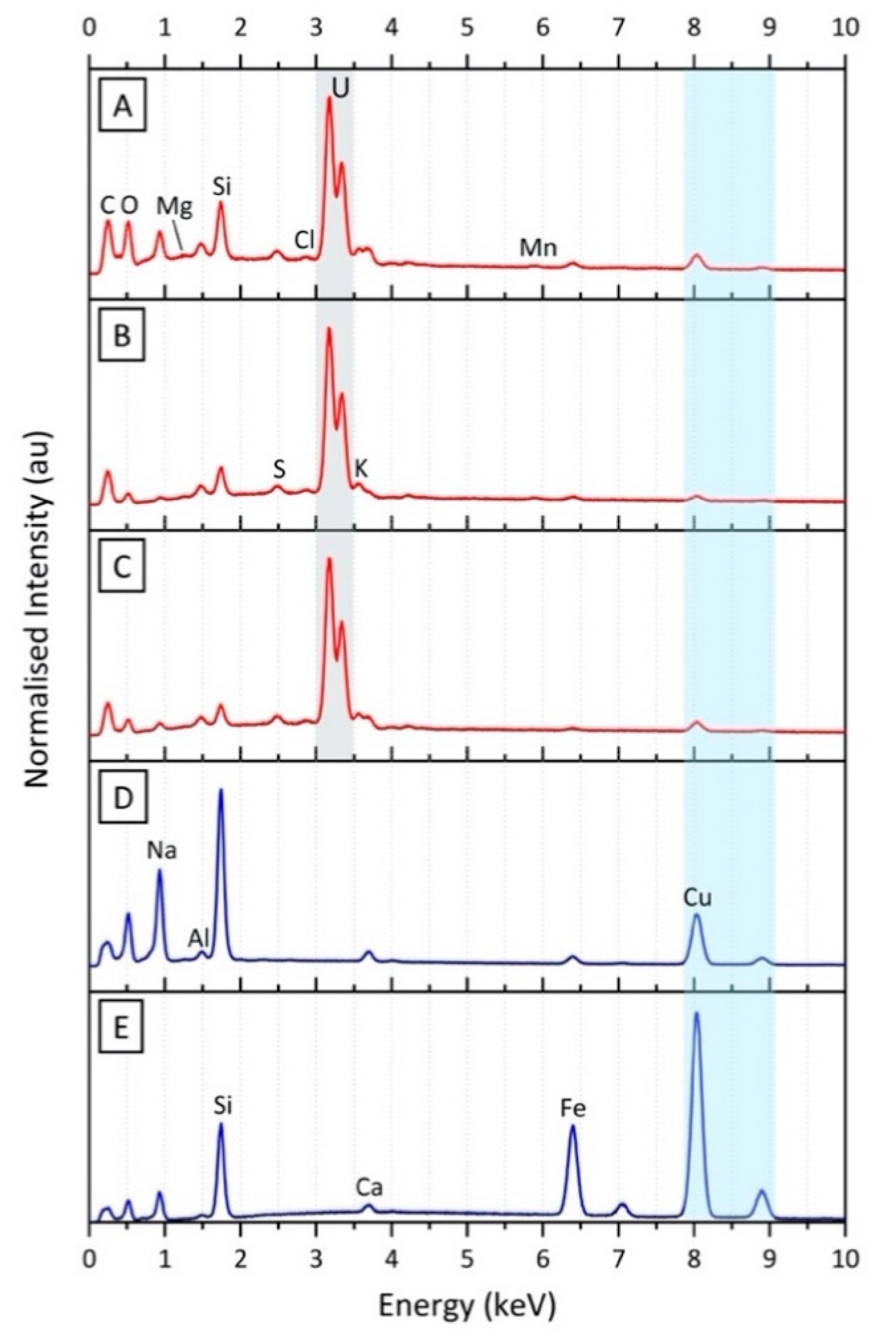Remotesensing 12 03562 g007