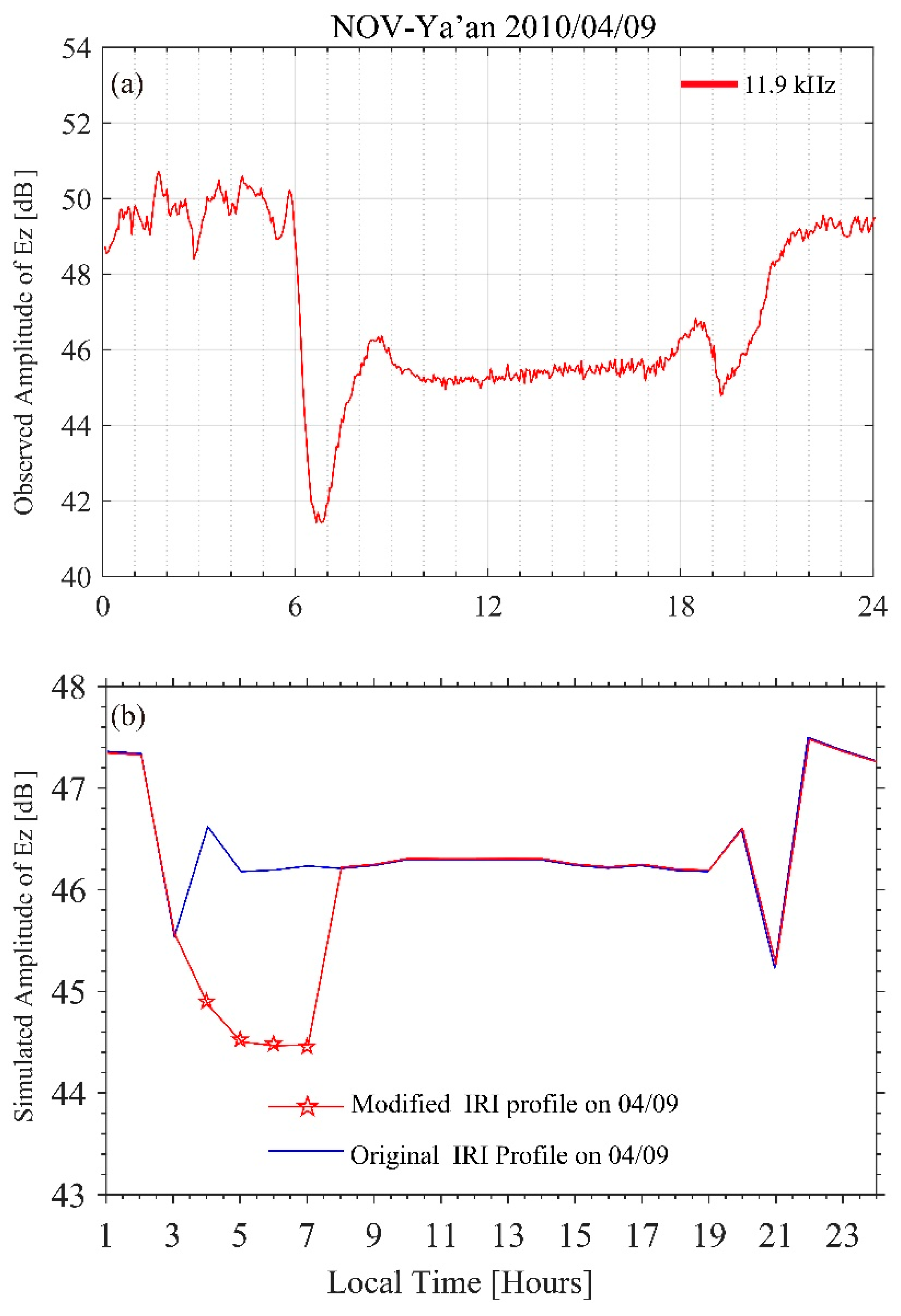 Remotesensing 12 03563 g009