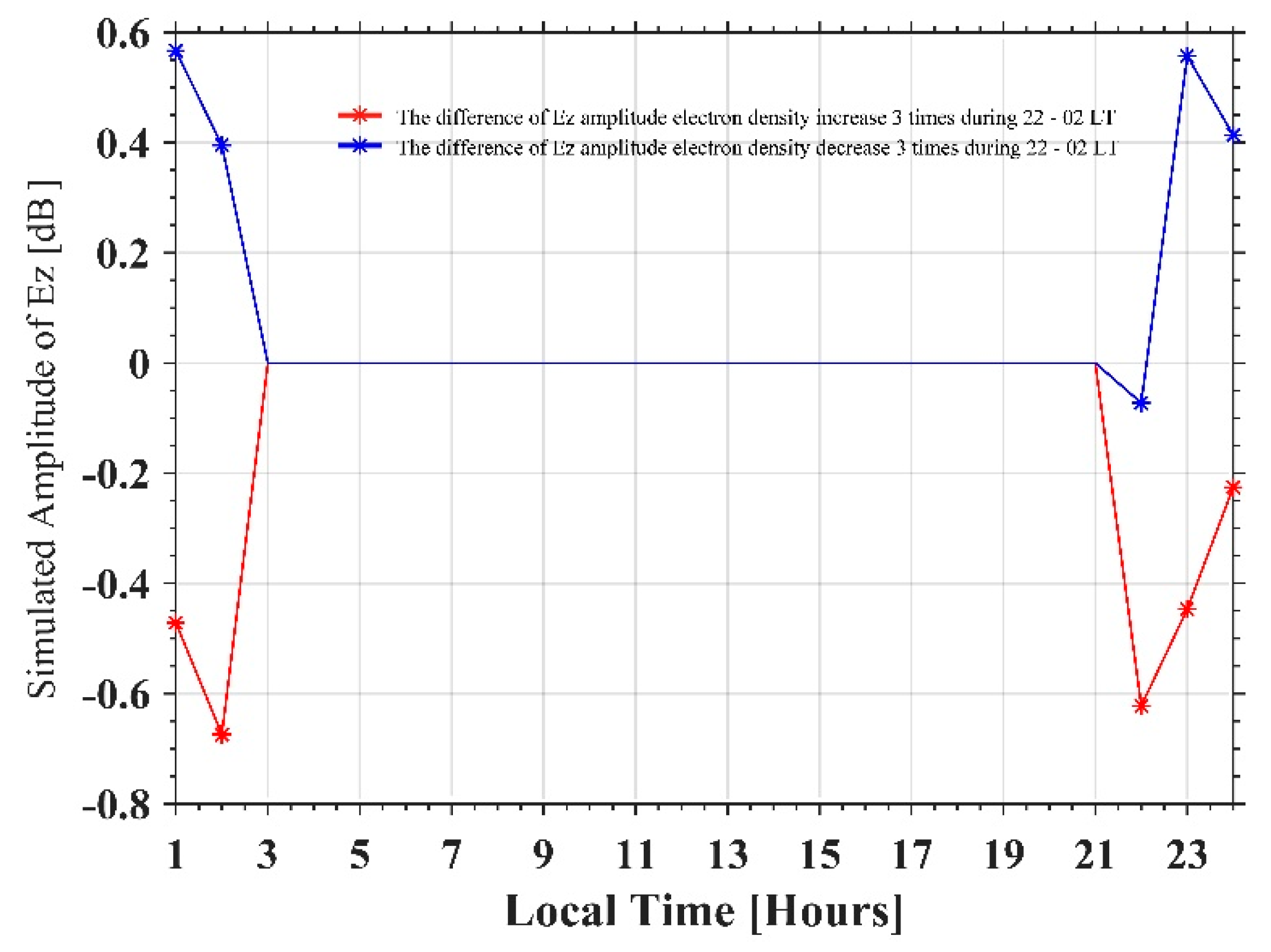 Remotesensing 12 03563 g012