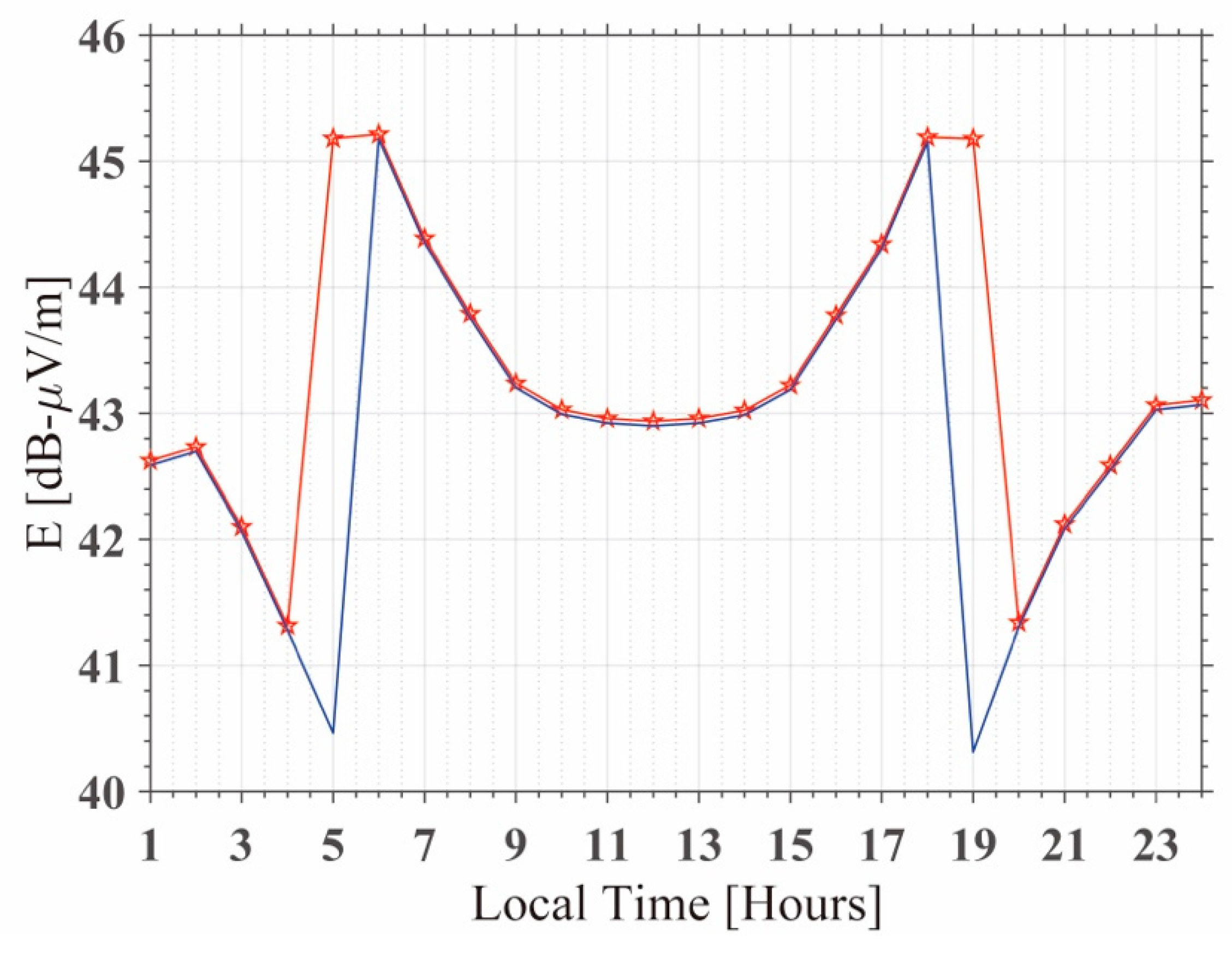 Remotesensing 12 03563 g013