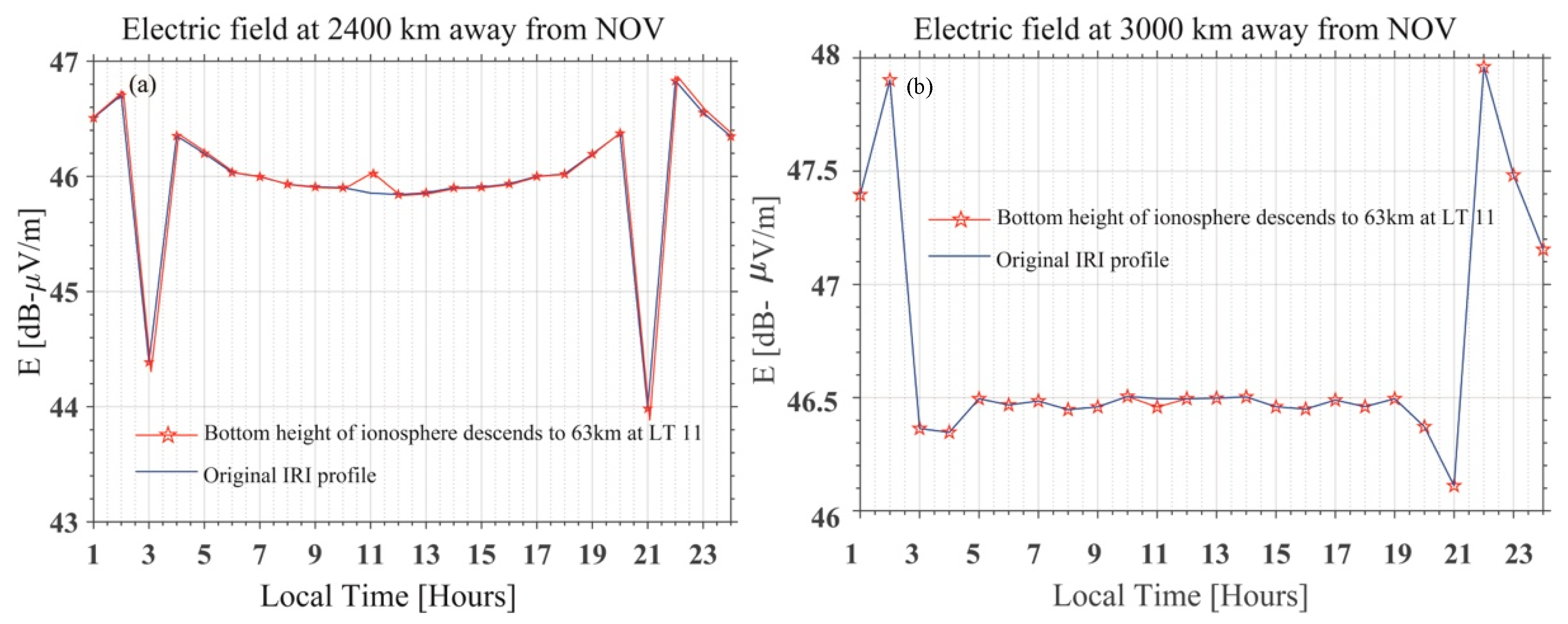 Remotesensing 12 03563 g014