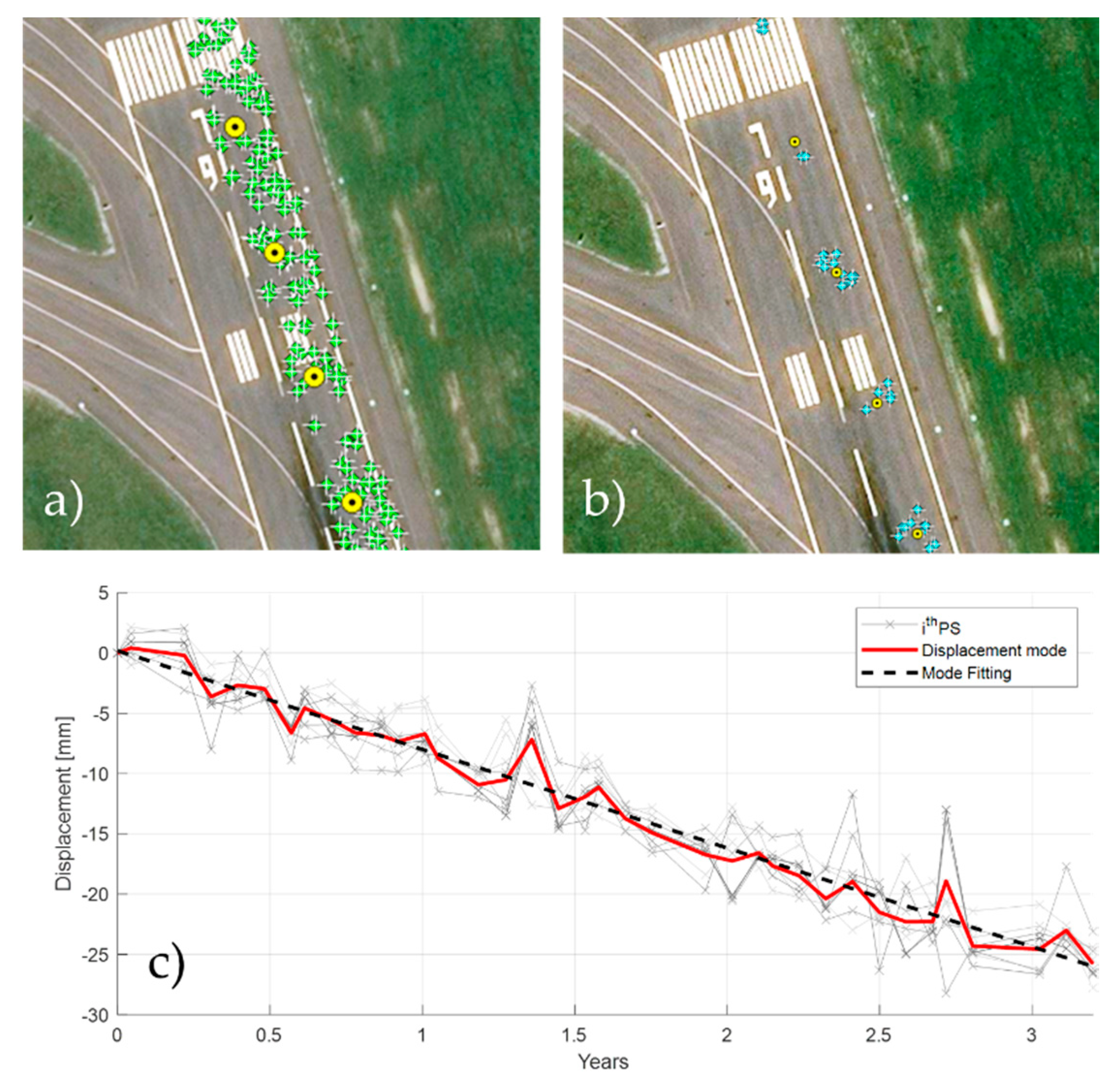 Remotesensing 12 03564 g003