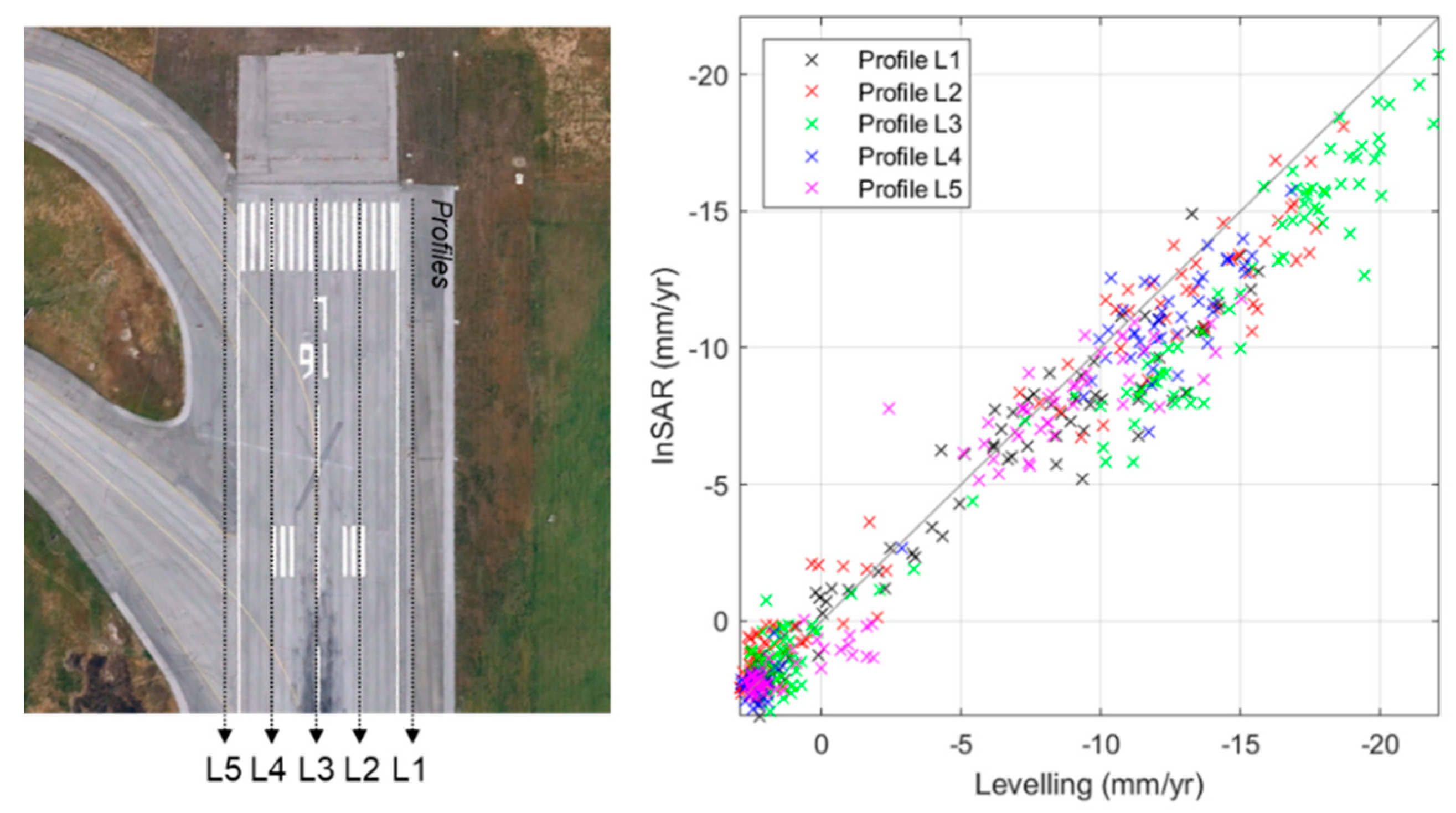 Remotesensing 12 03564 g005
