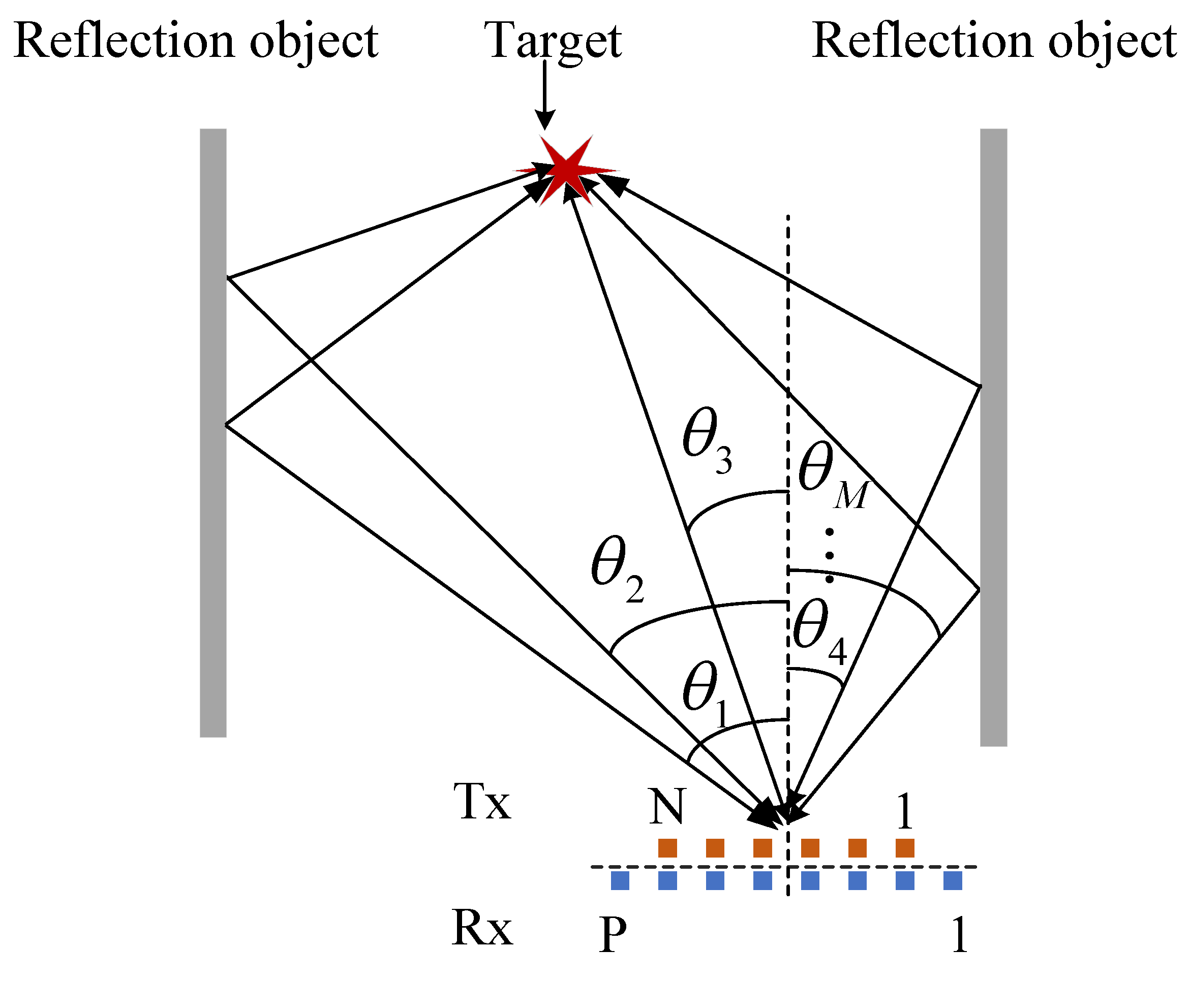 Remotesensing 12 03565 g001