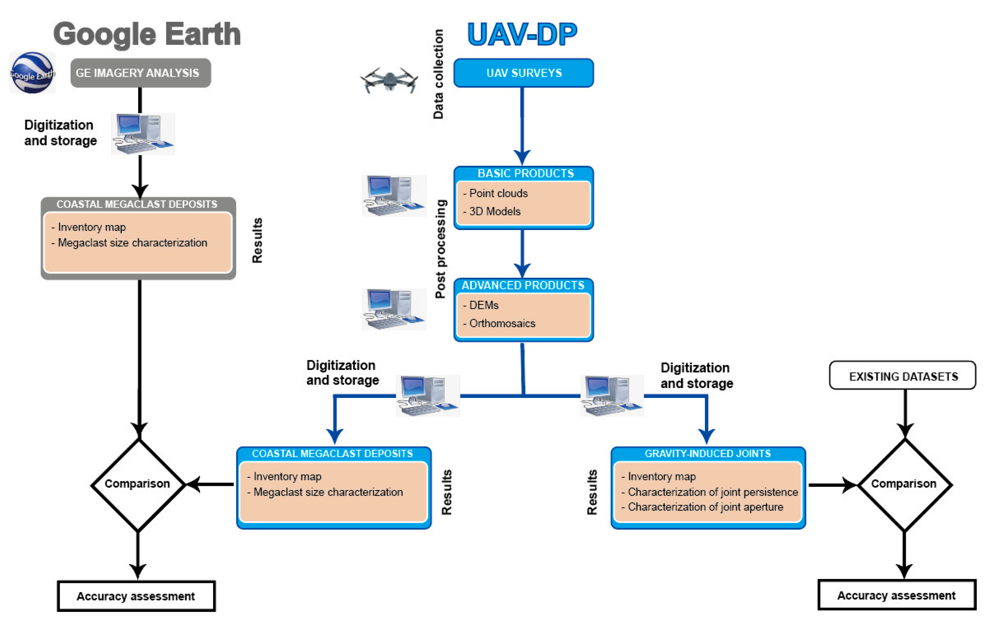 Remotesensing 12 03566 g007