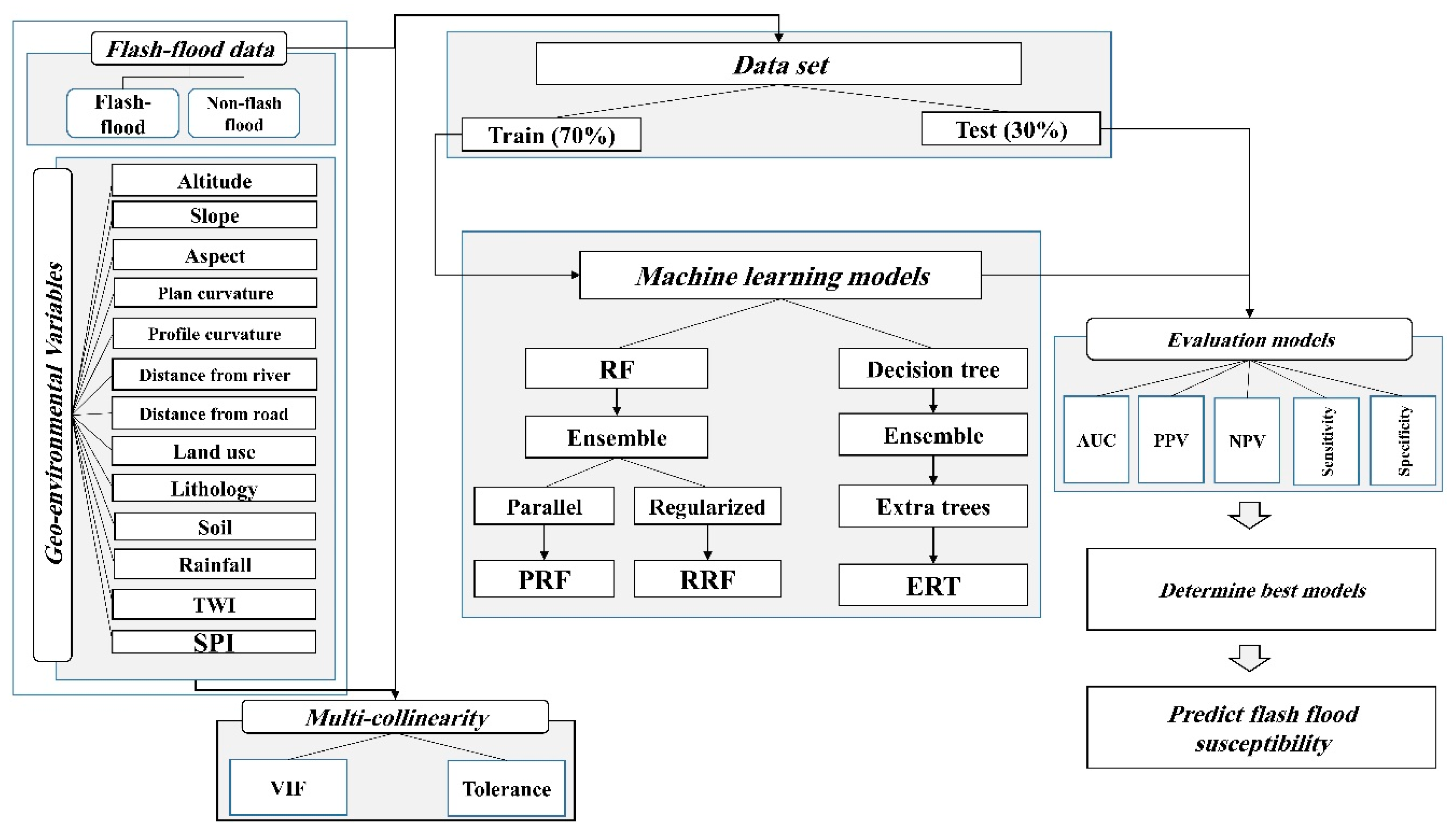 Remotesensing 12 03568 g002