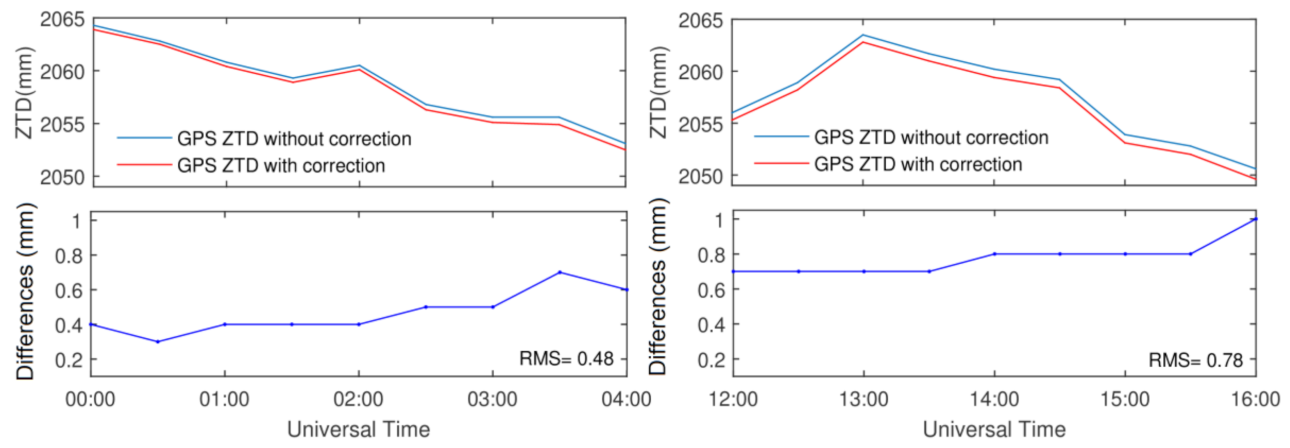 Remotesensing 12 03569 g004