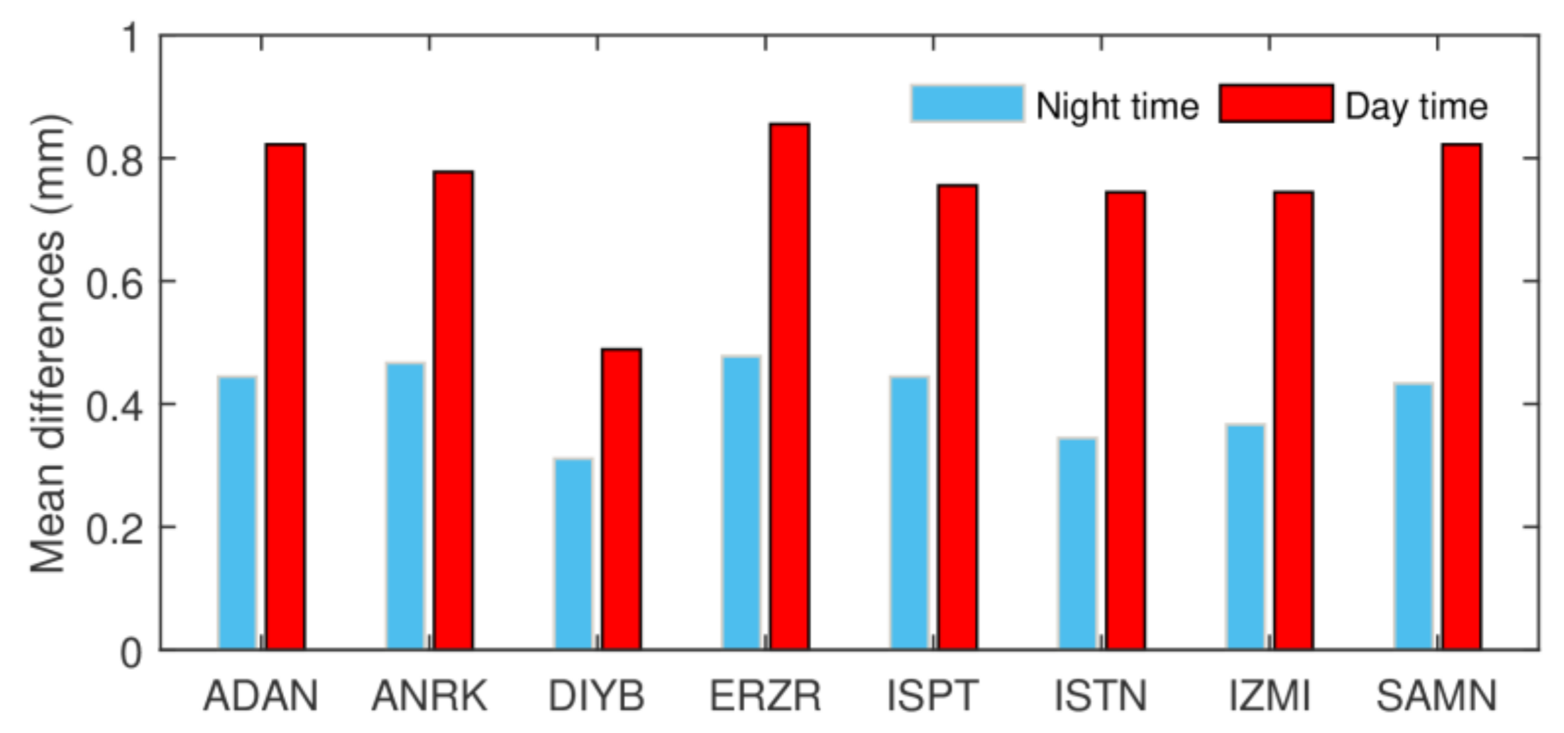 Remotesensing 12 03569 g005