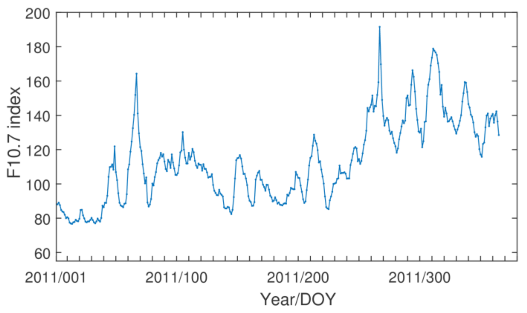 Remotesensing 12 03569 g006