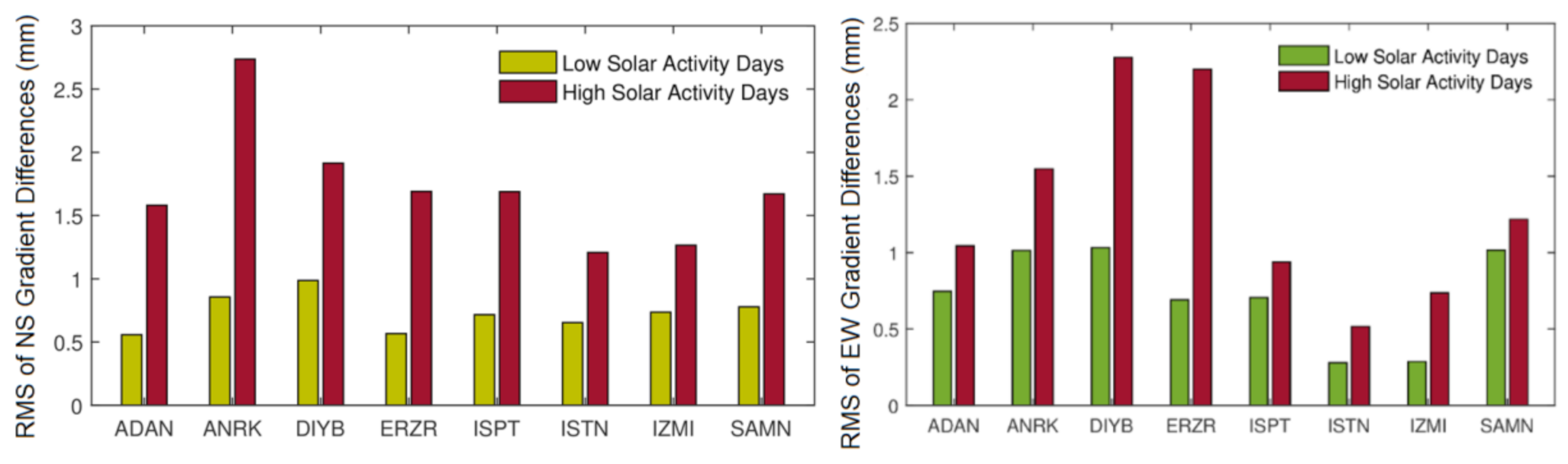 Remotesensing 12 03569 g008