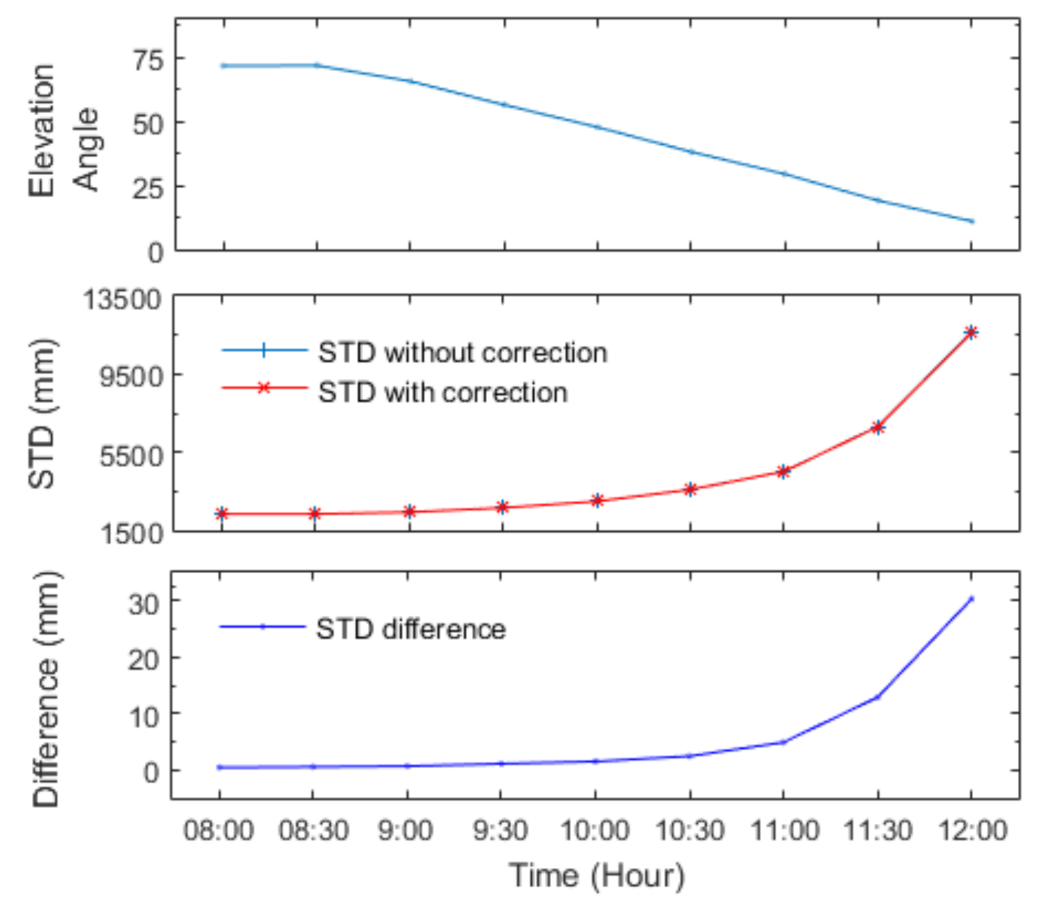 Remotesensing 12 03569 g010