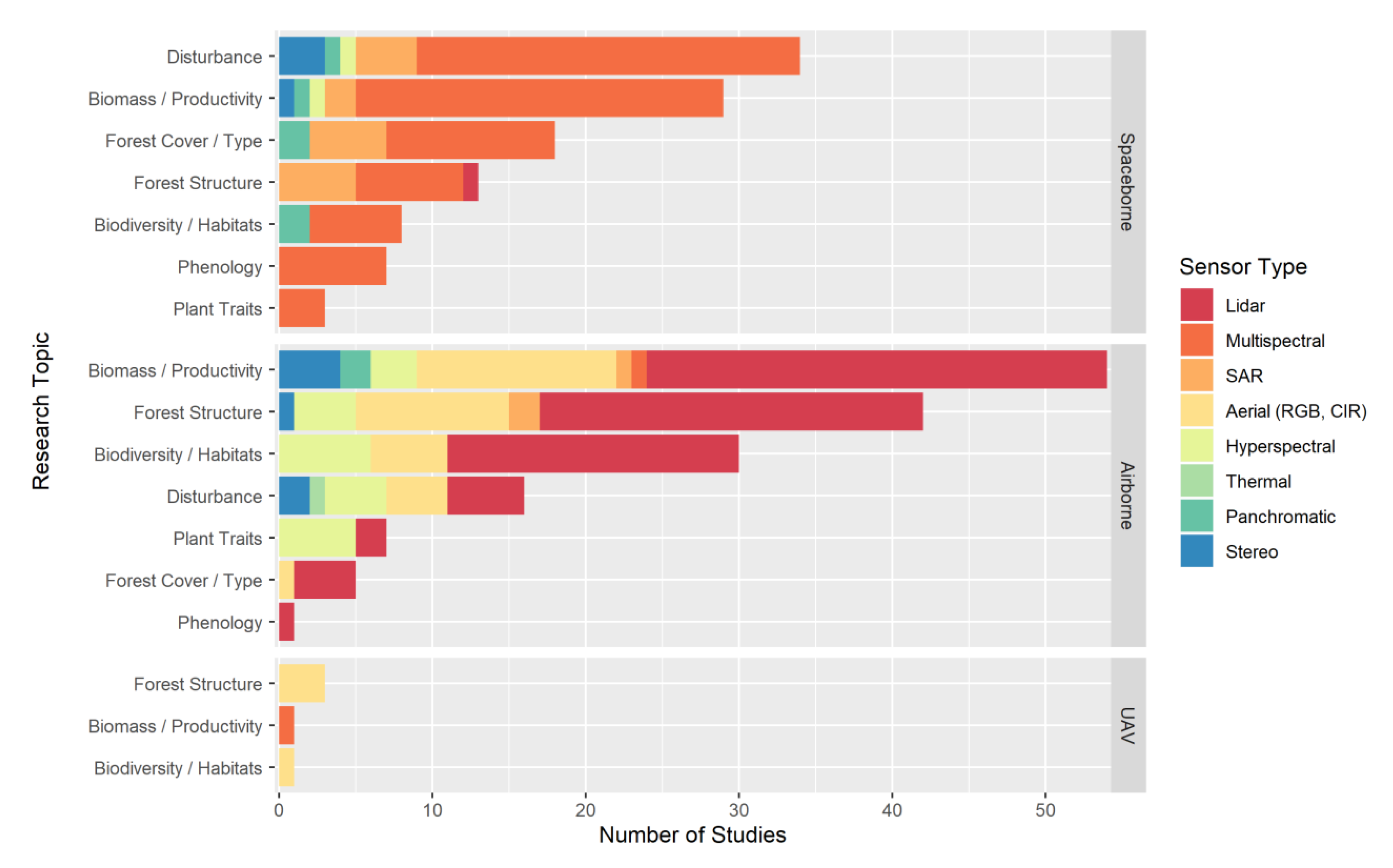 Remotesensing 12 03570 g013