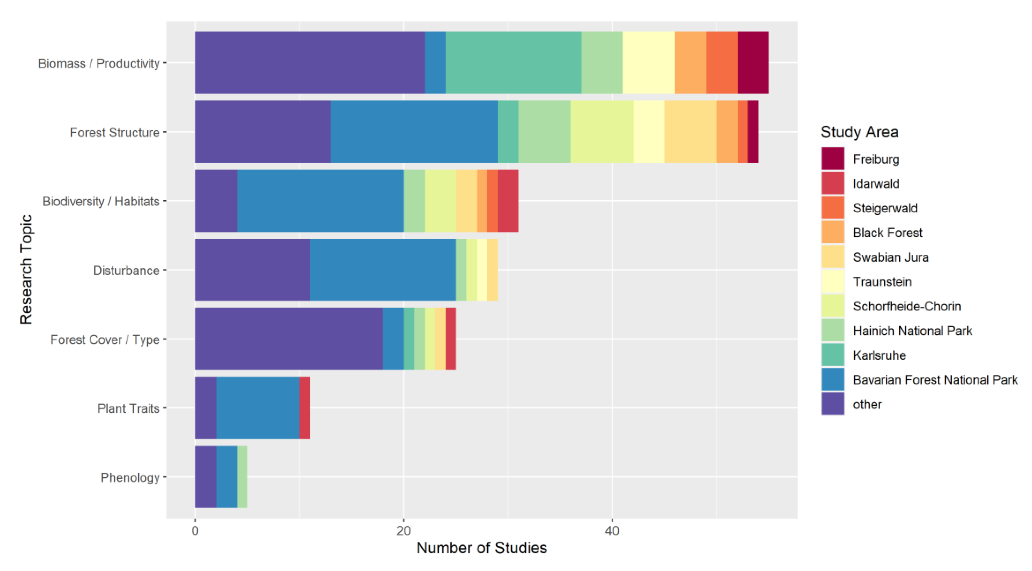 Remotesensing 12 03570 g017