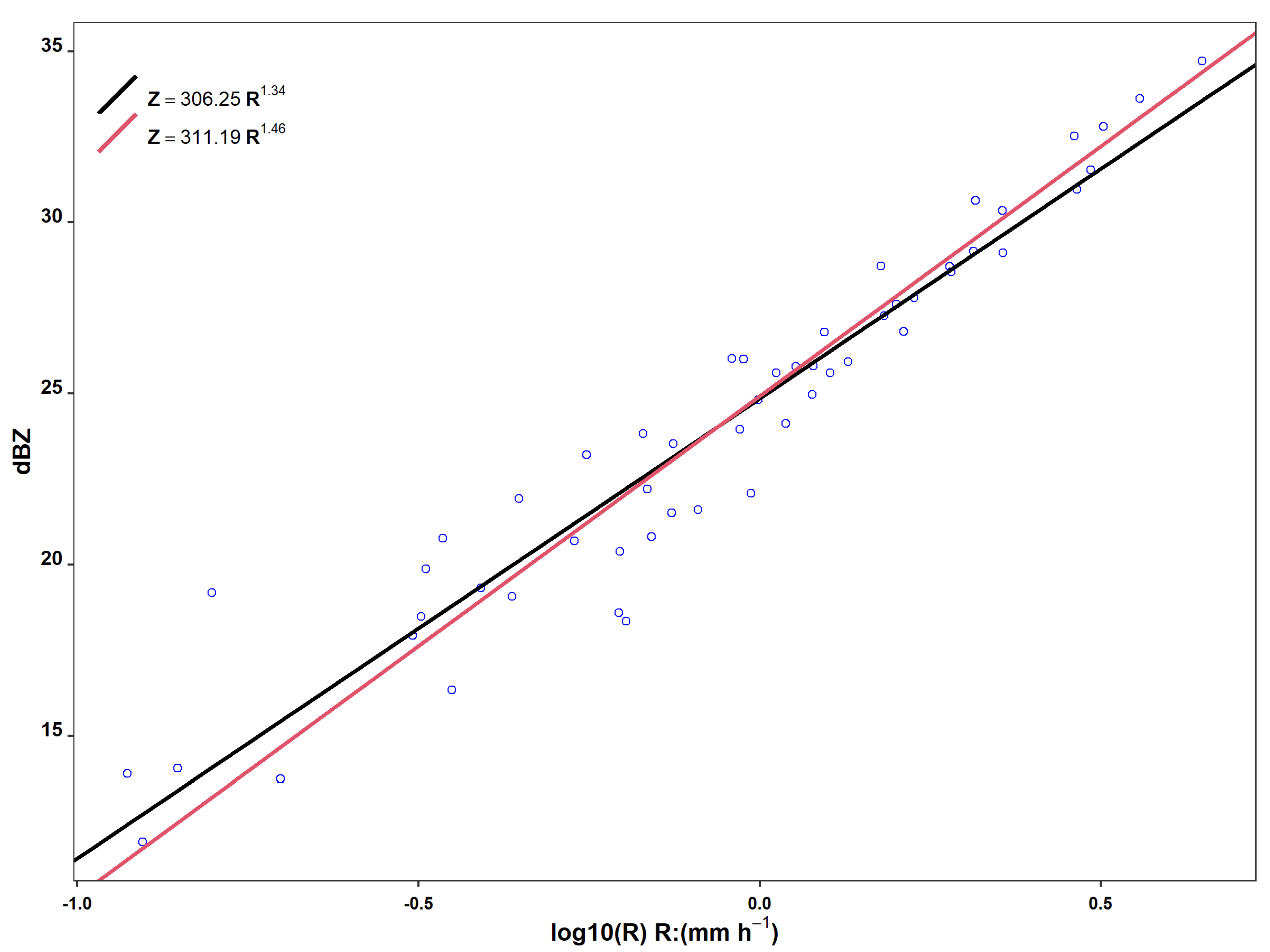 Remotesensing 12 03572 g0a4