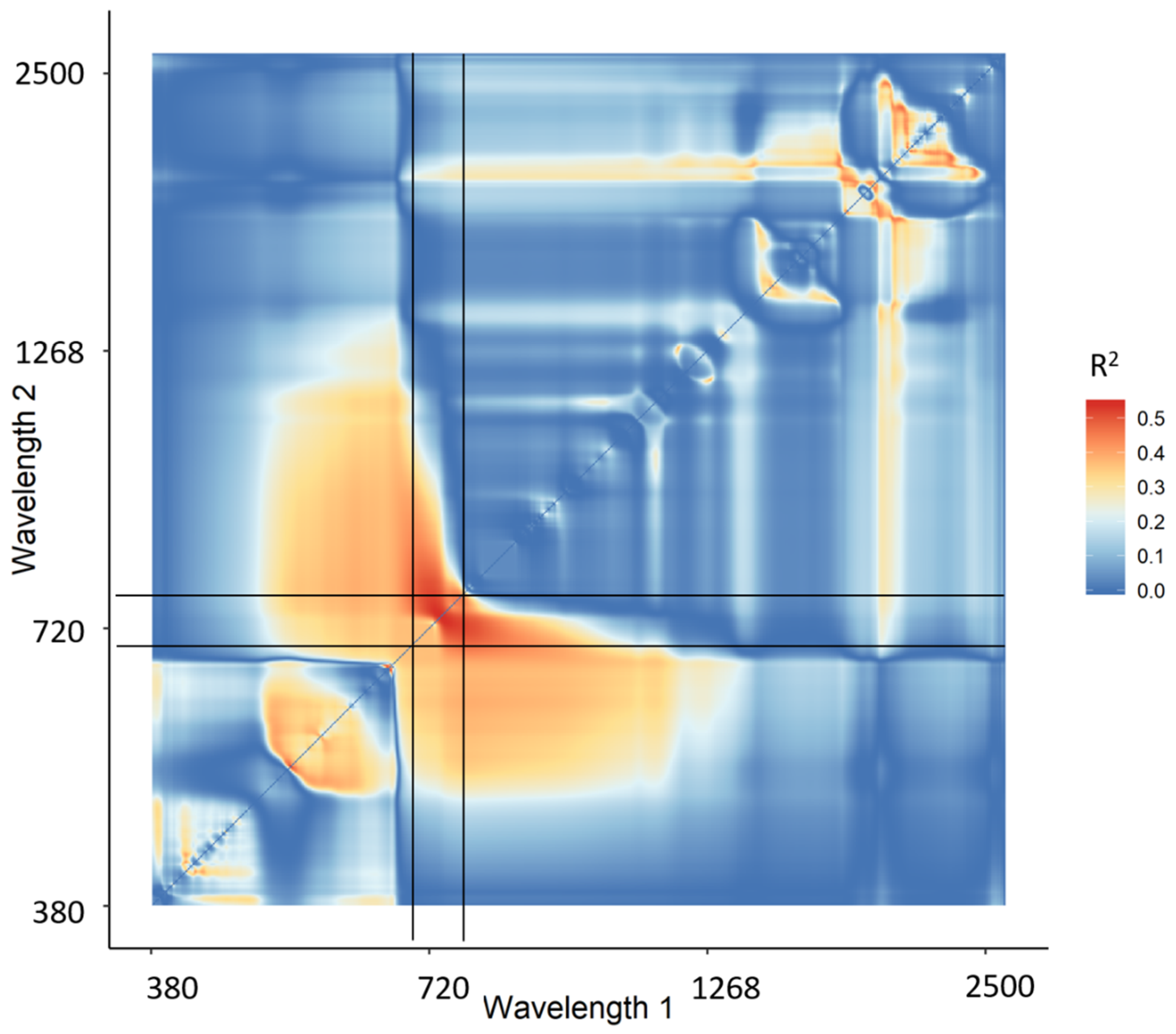 Remotesensing 12 03573 g004