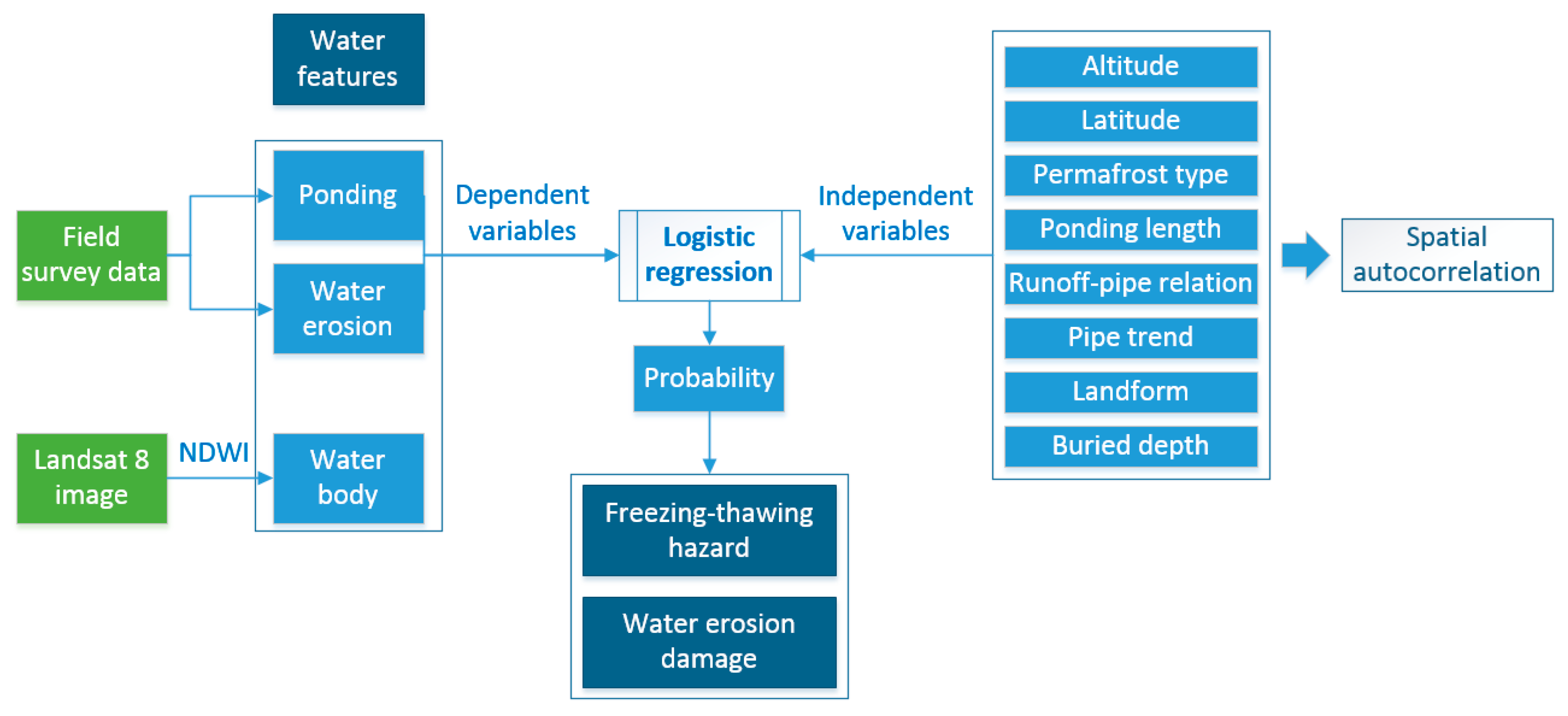 Remotesensing 12 03576 g003
